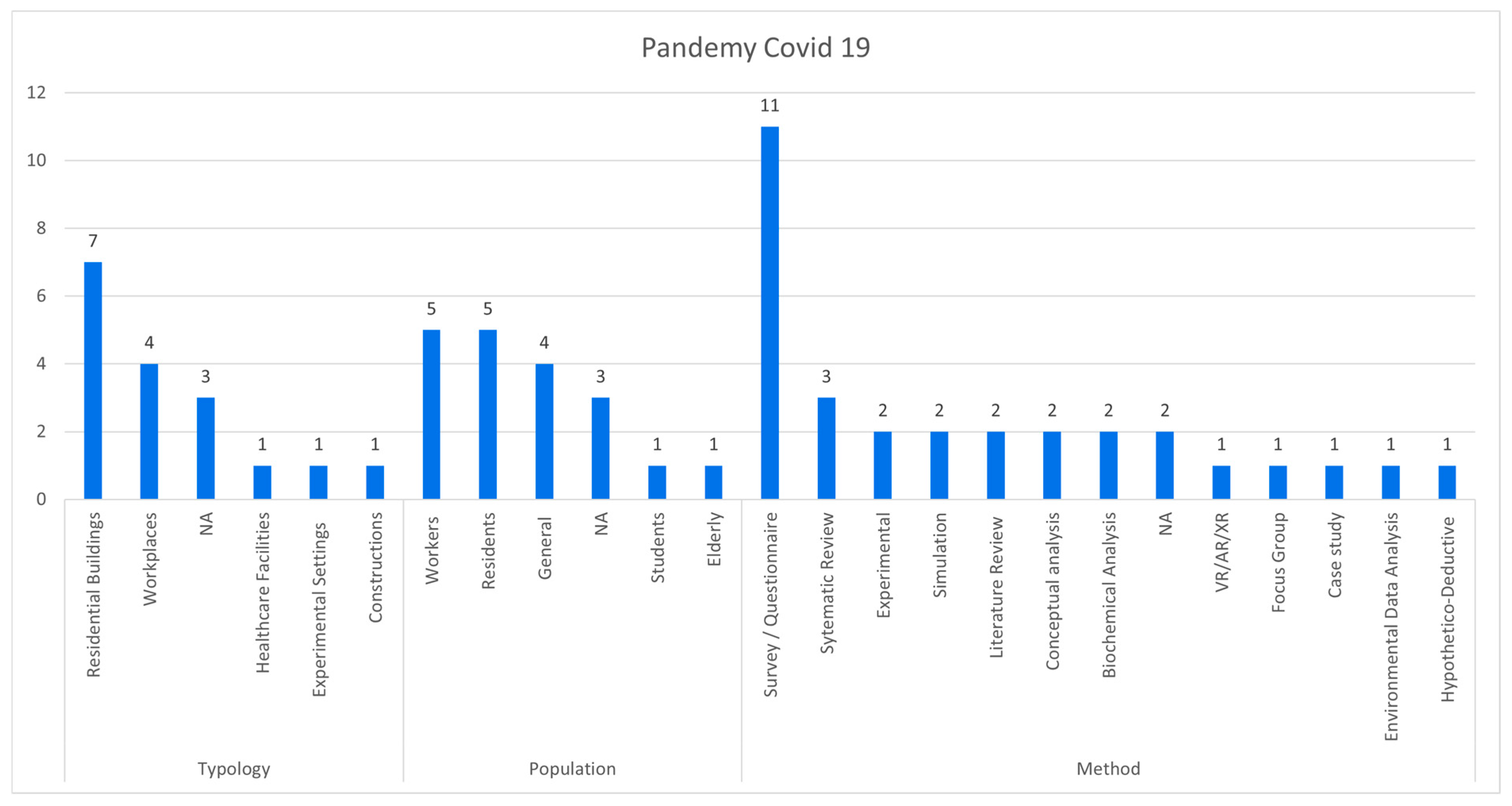Buildings 15 02516 g015