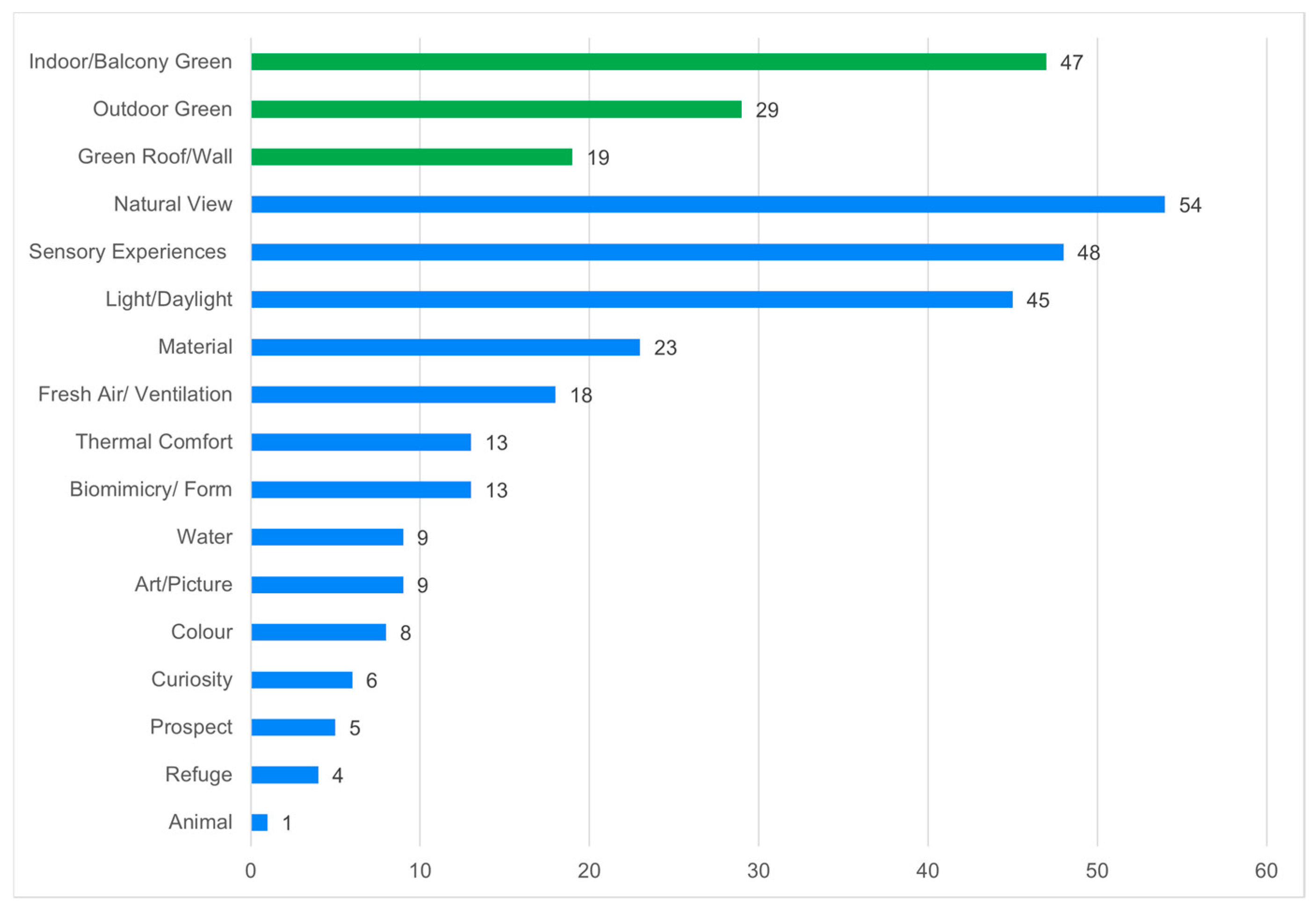 Buildings 15 02516 g016