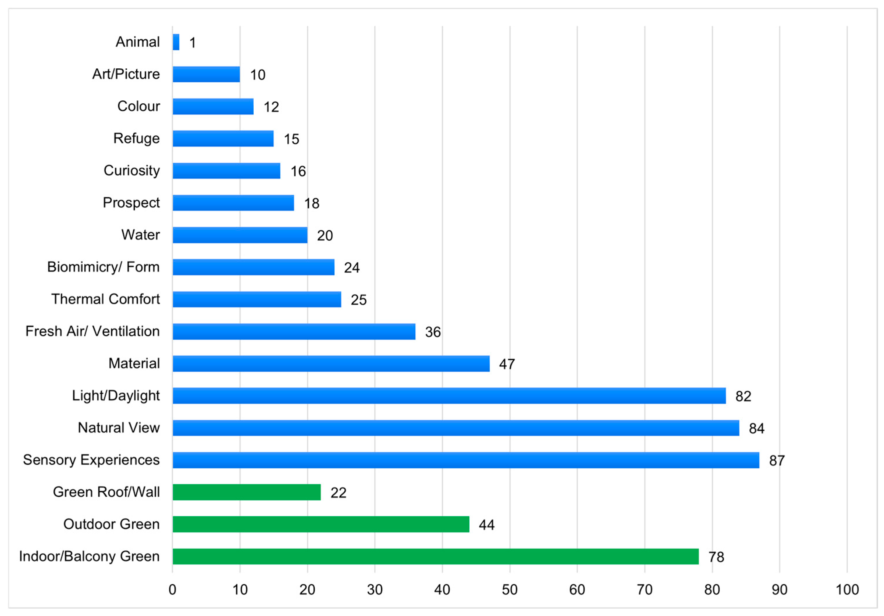 Buildings 15 02516 g017
