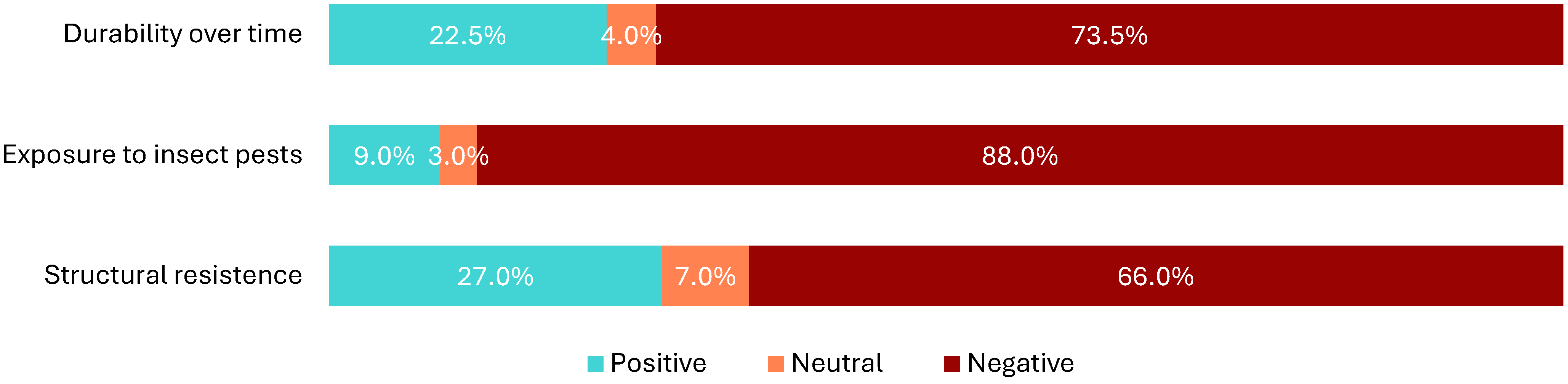 Buildings 15 02921 g007 Buildings 15 02921 g007