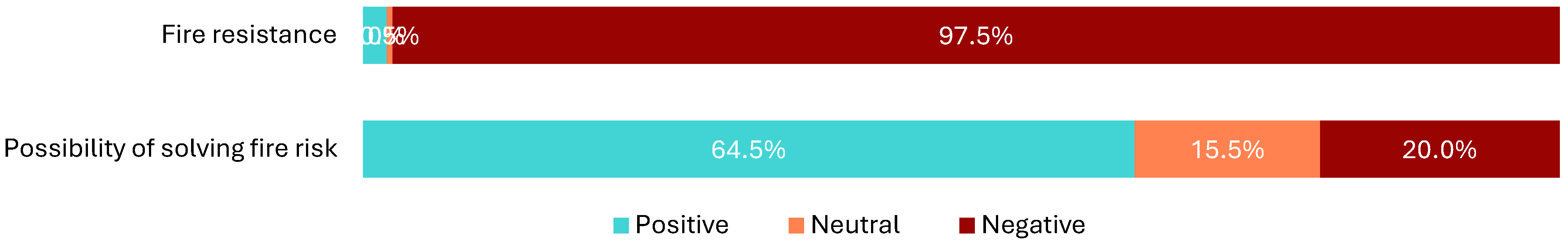 Buildings 15 02921 g009 Buildings 15 02921 g009