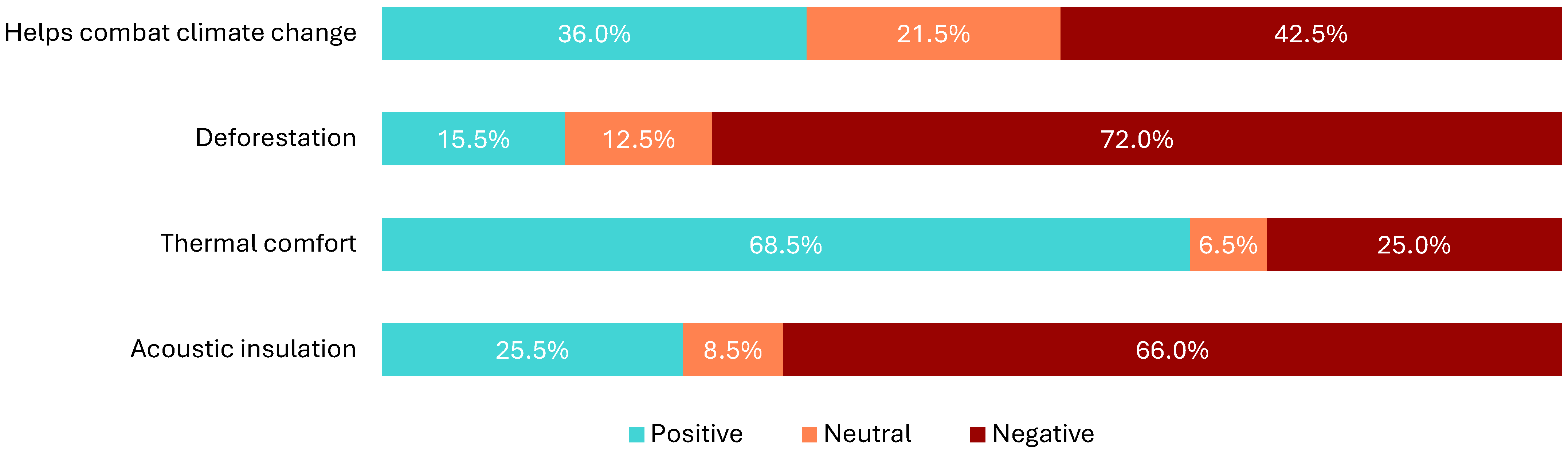 Buildings 15 02921 g010 Buildings 15 02921 g010