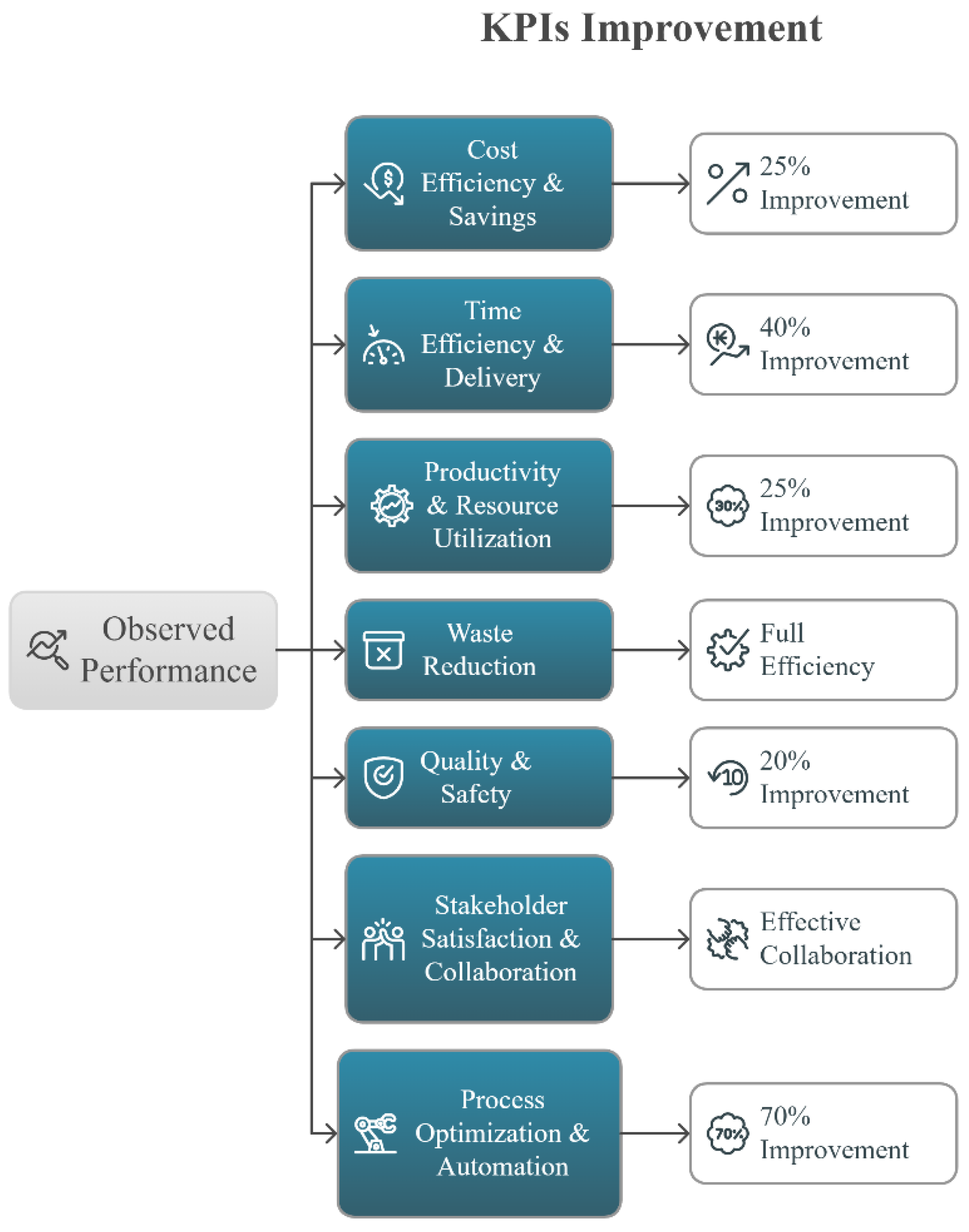 Buildings 15 02946 g003 Buildings 15 02946 g003