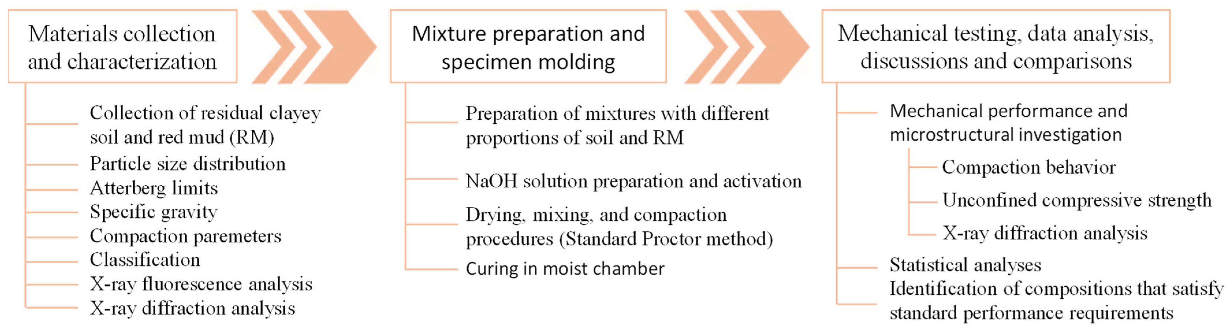 Buildings 15 03105 g001 Buildings 15 03105 g001