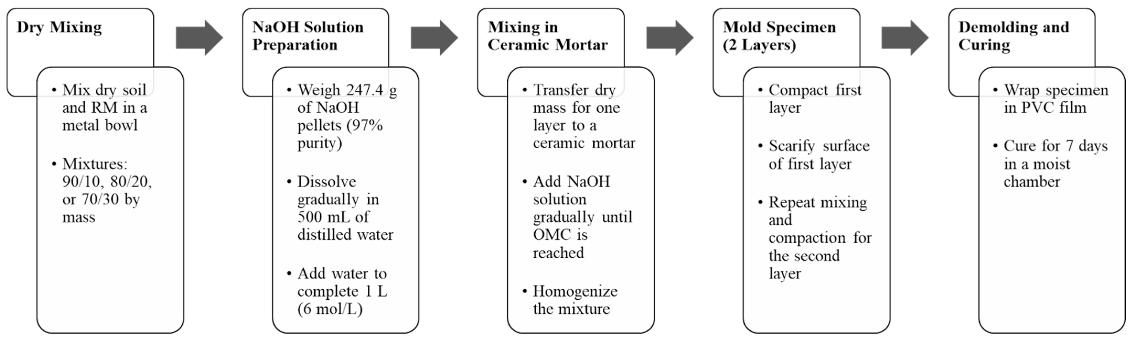 Buildings 15 03105 g003 Buildings 15 03105 g003