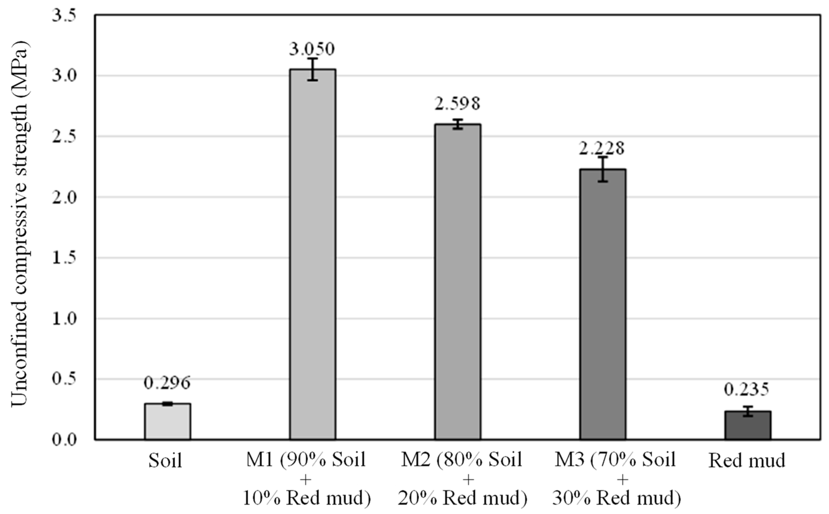 Buildings 15 03105 g005 Buildings 15 03105 g005