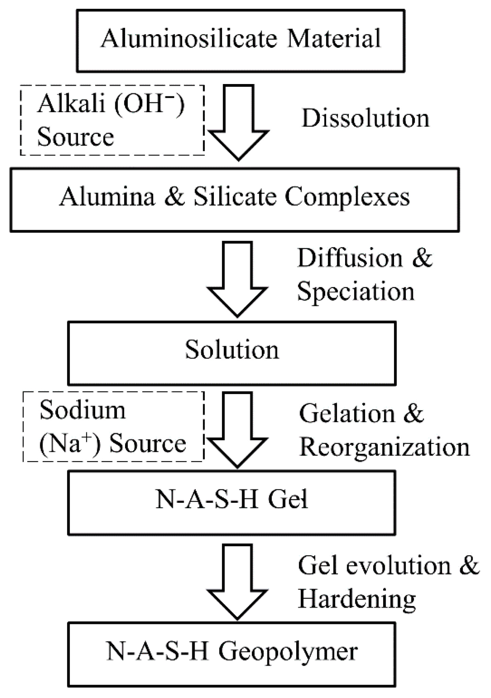 Buildings 15 03105 g006 Buildings 15 03105 g006