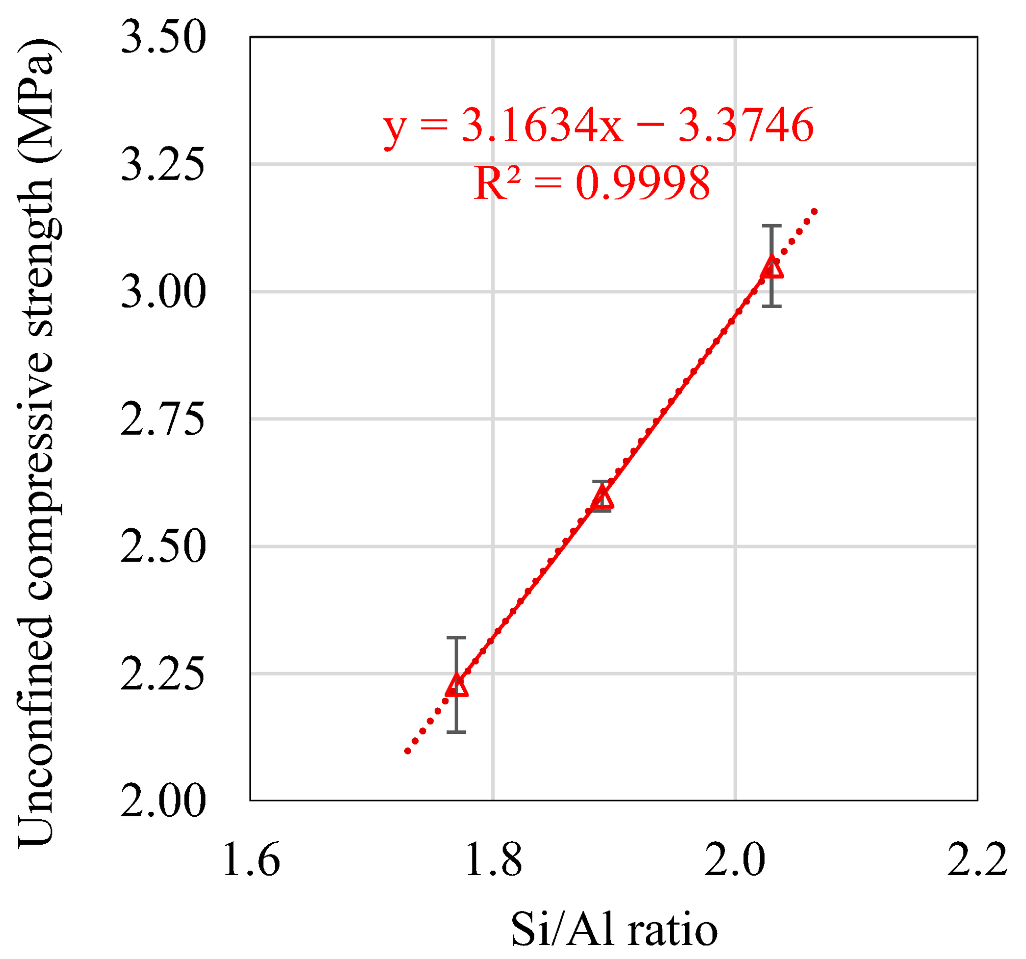 Buildings 15 03105 g008 Buildings 15 03105 g008