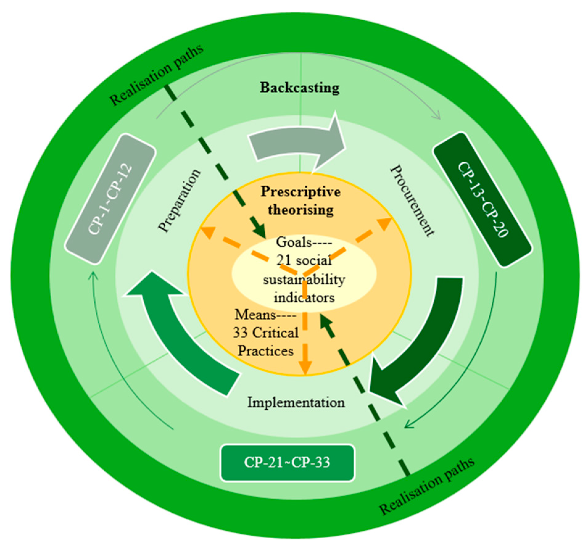 Buildings 15 03202 g004 Buildings 15 03202 g004