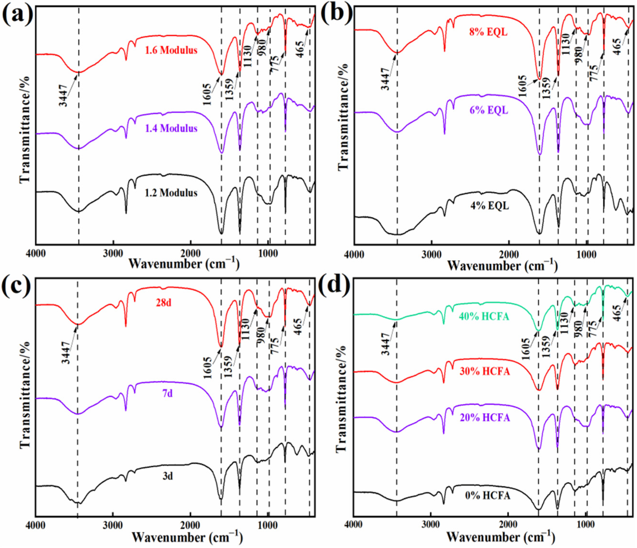 Buildings 15 03265 g005 Buildings 15 03265 g005