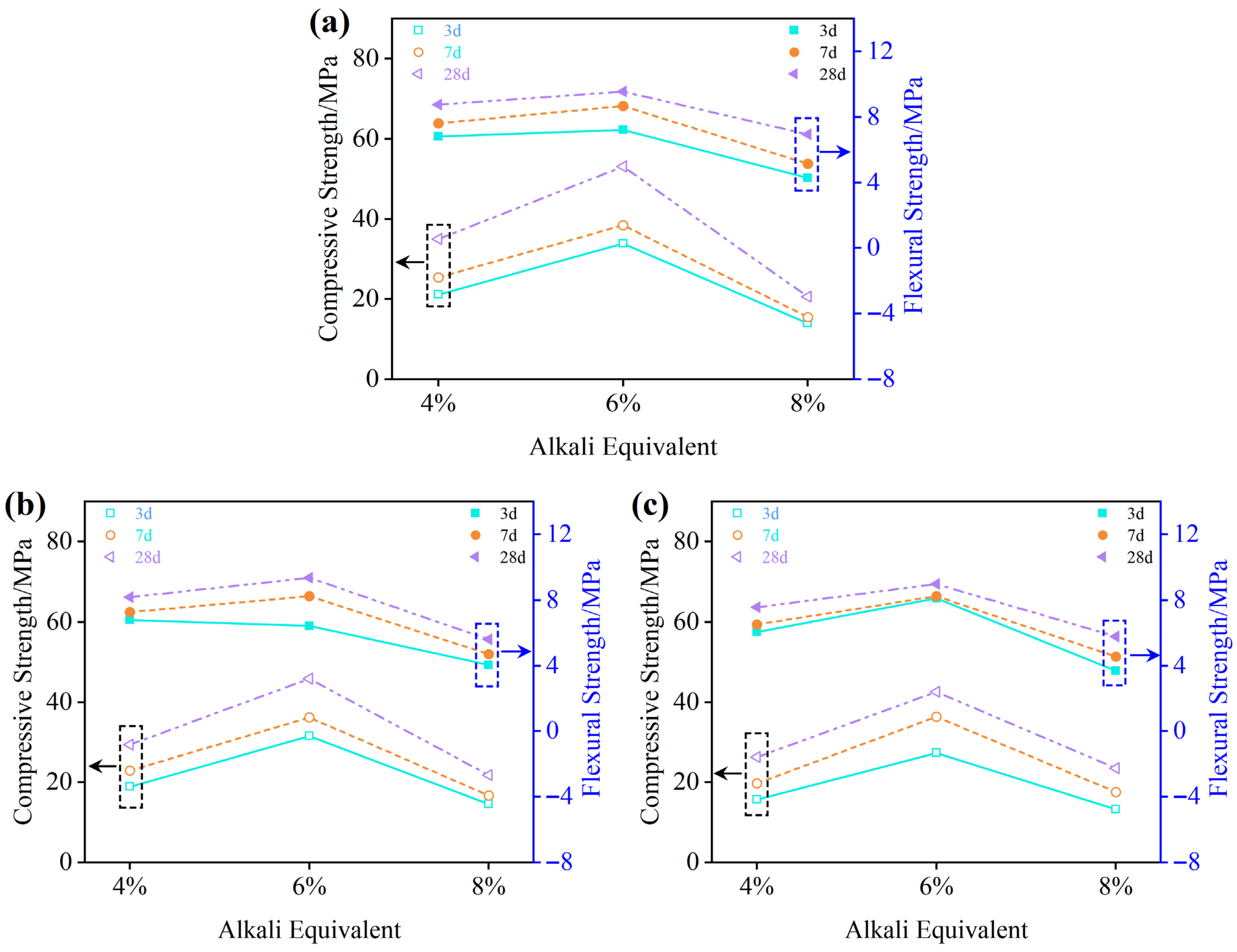 Buildings 15 03265 g007 Buildings 15 03265 g007
