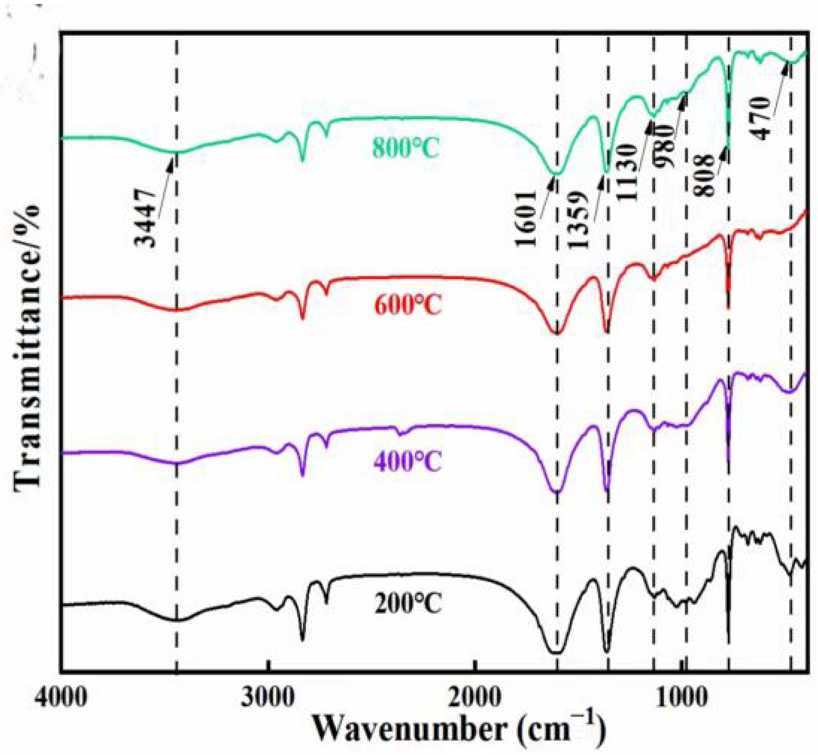 Buildings 15 03265 g014 Buildings 15 03265 g014