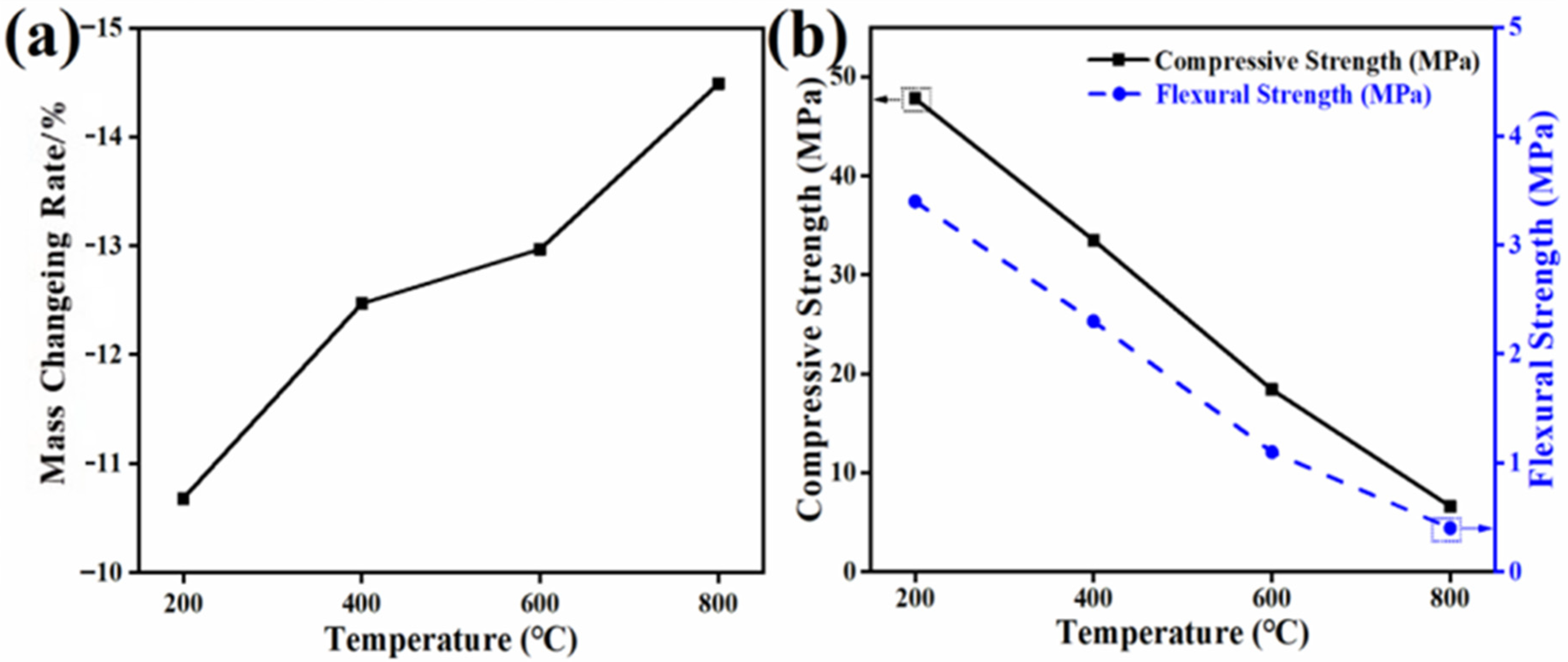 Buildings 15 03265 g020 Buildings 15 03265 g020