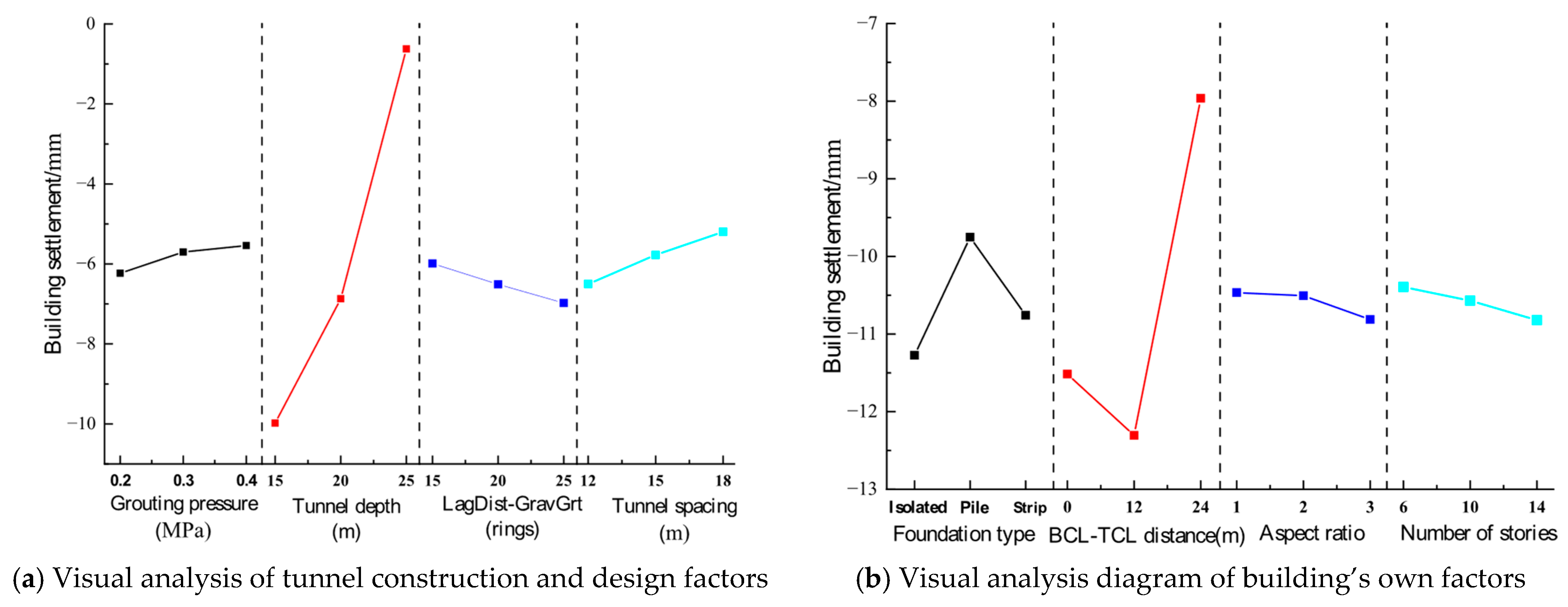 Buildings 15 03322 g014 Buildings 15 03322 g014