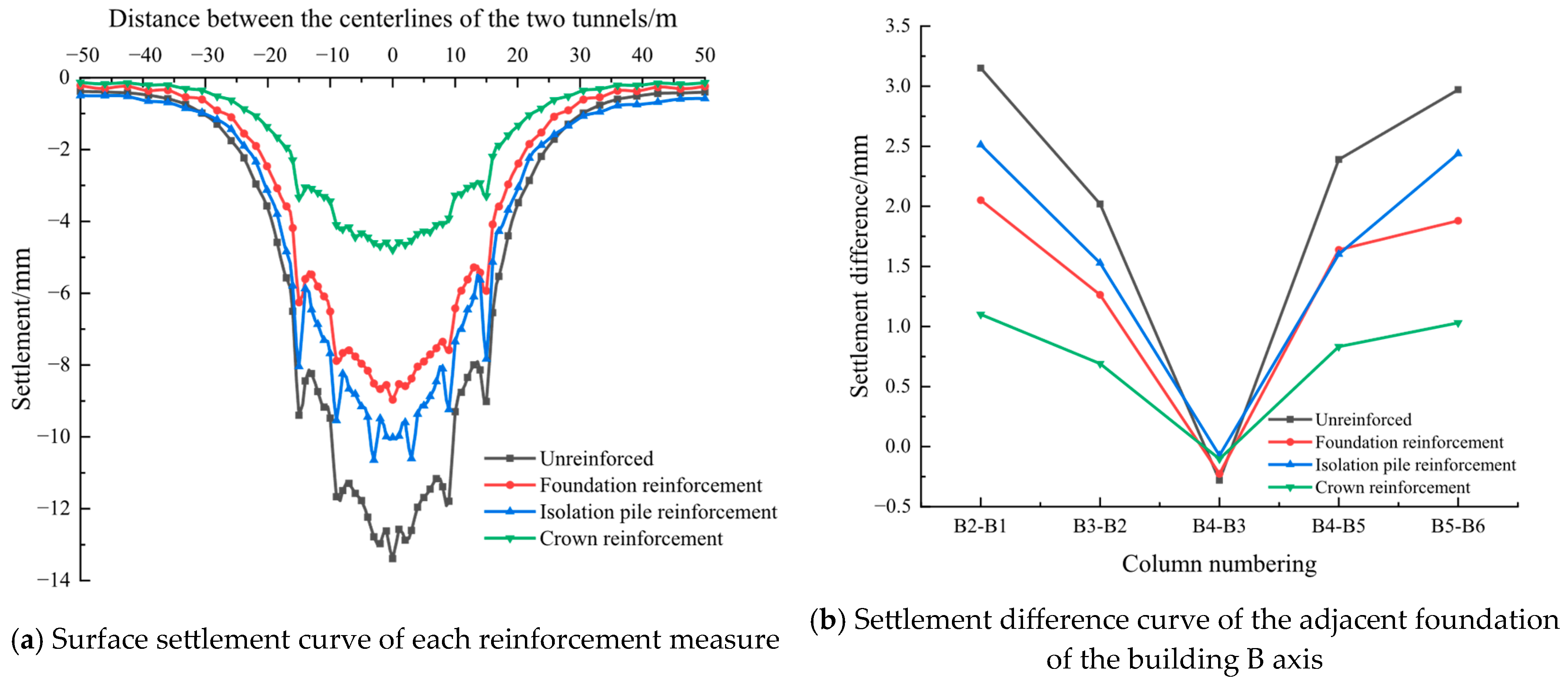 Buildings 15 03322 g016 Buildings 15 03322 g016