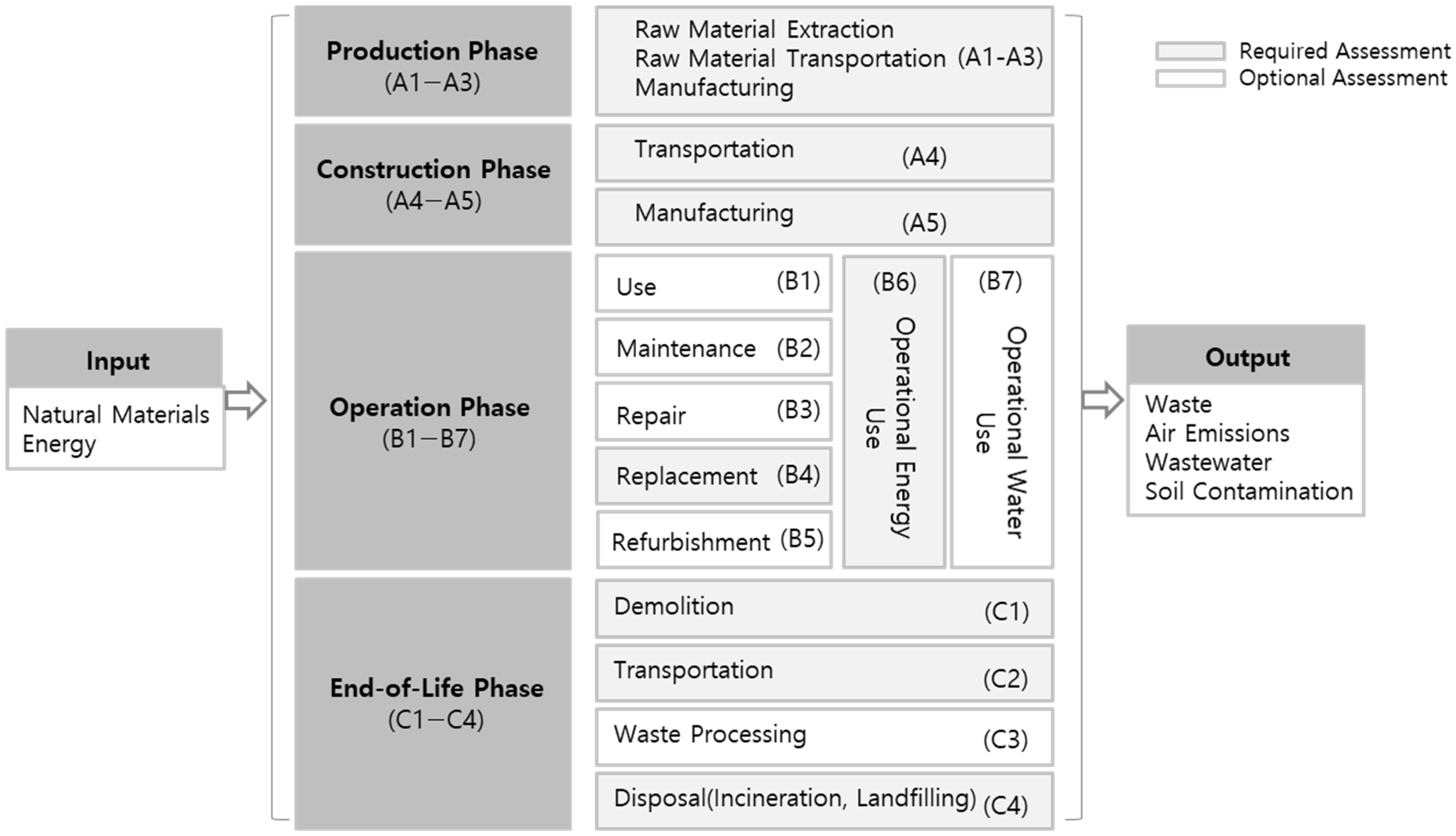 Buildings 15 03388 g001 Buildings 15 03388 g001