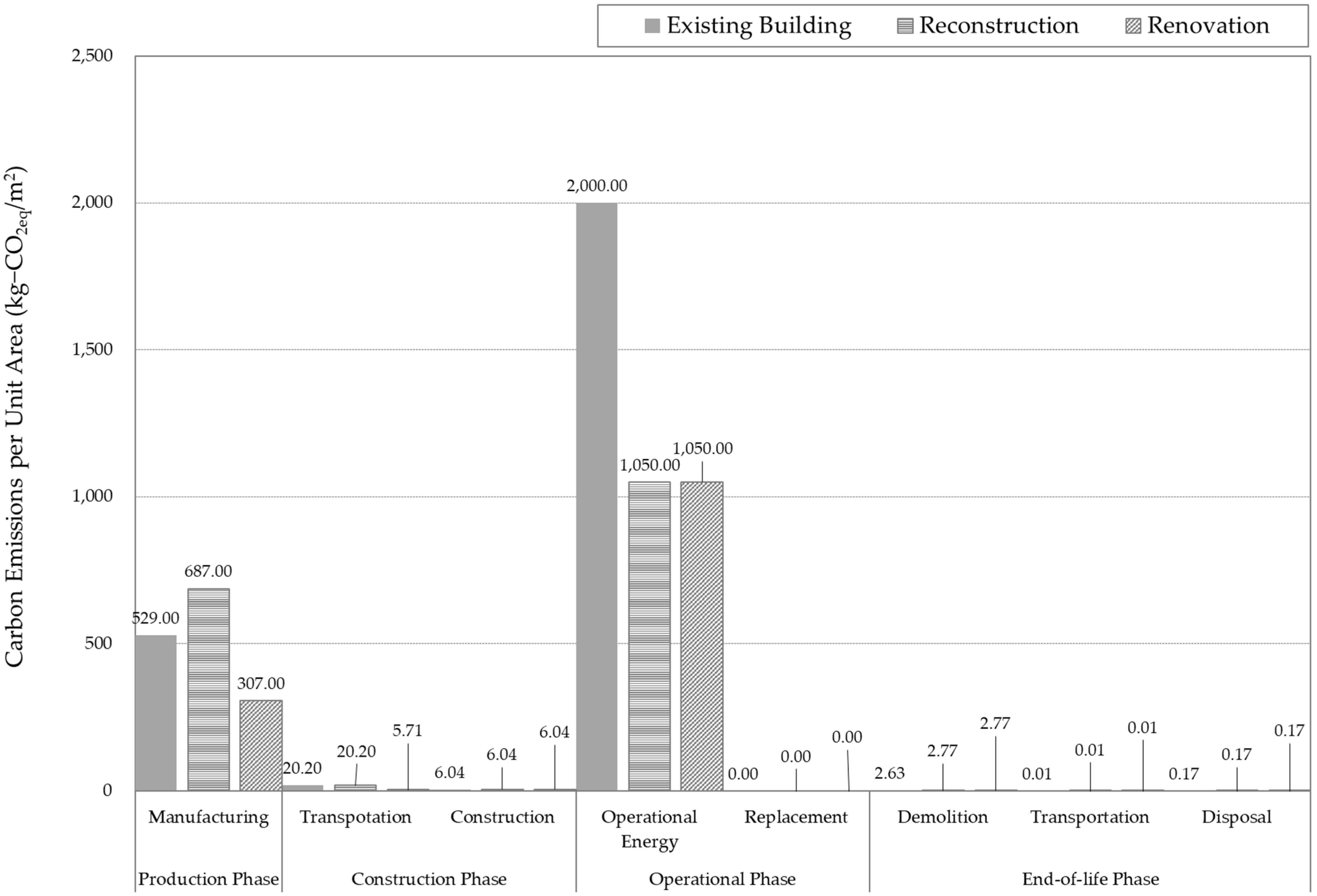 Buildings 15 03388 g002 Buildings 15 03388 g002