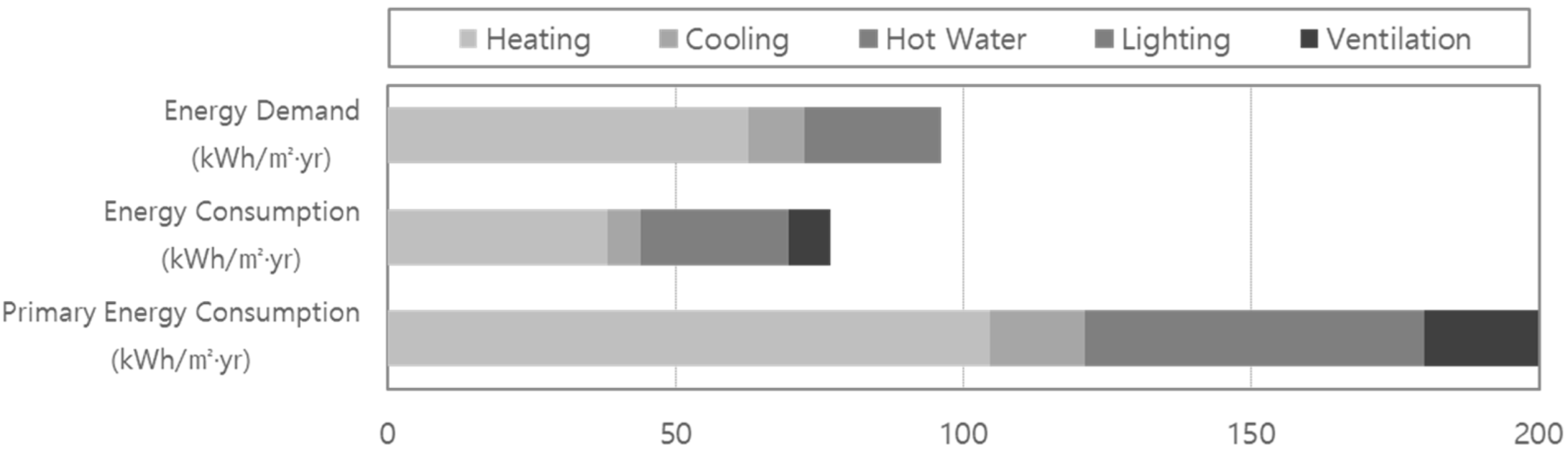 Buildings 15 03388 i001 Buildings 15 03388 i001