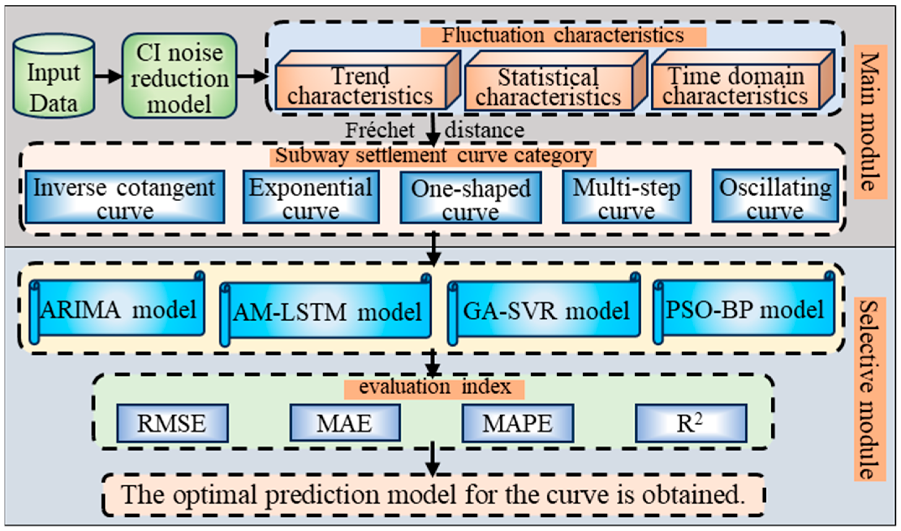 Buildings 15 03390 g001 Buildings 15 03390 g001