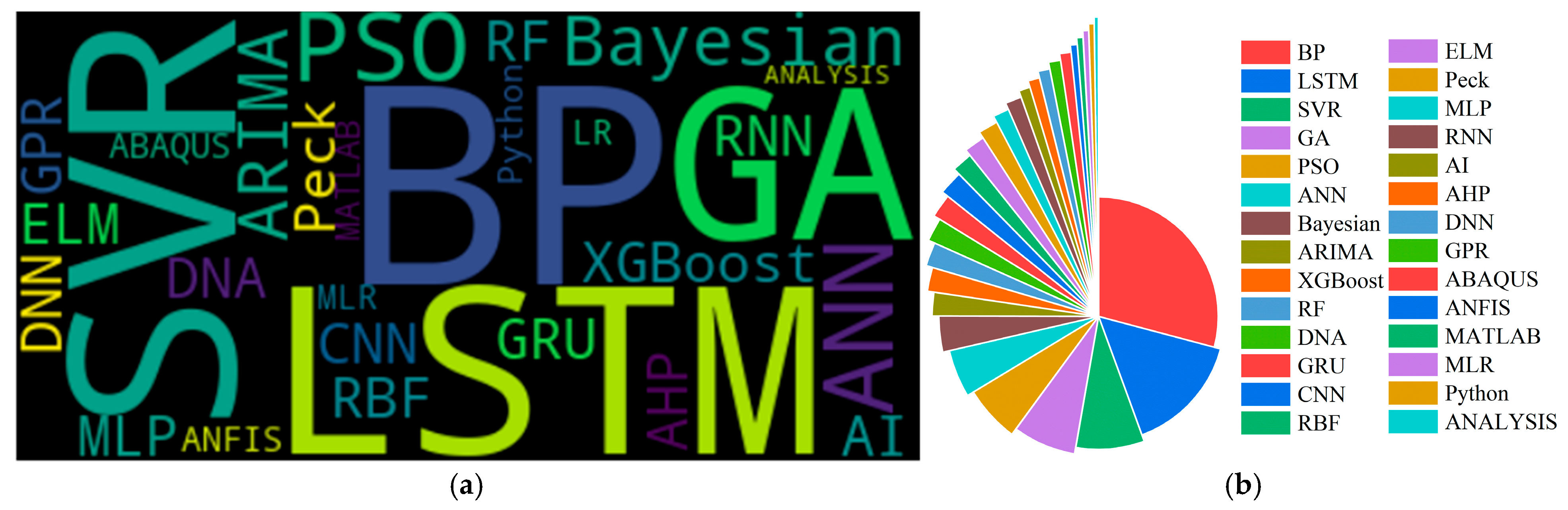Buildings 15 03390 g003 Buildings 15 03390 g003
