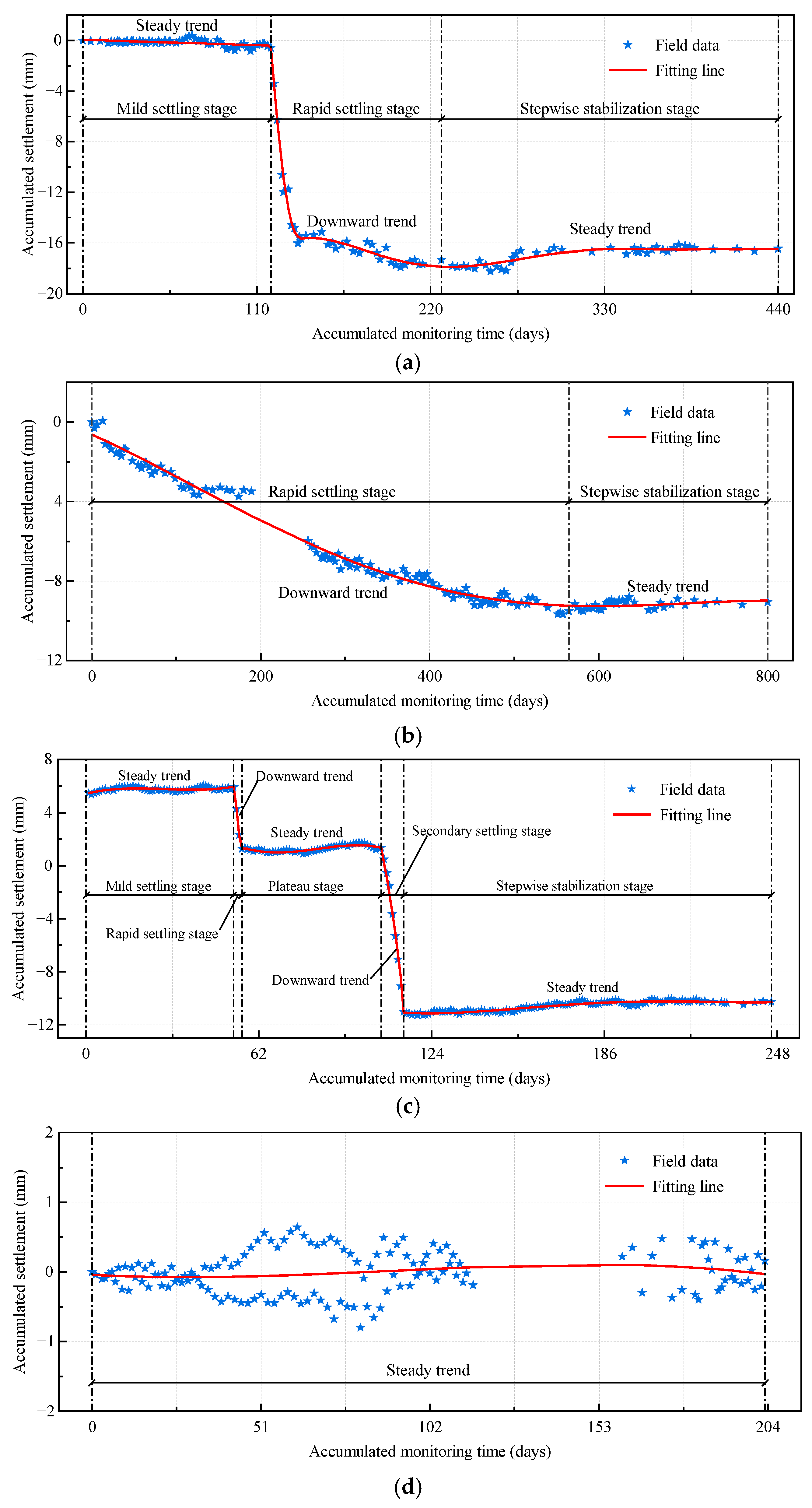 Buildings 15 03390 g005a Buildings 15 03390 g005a