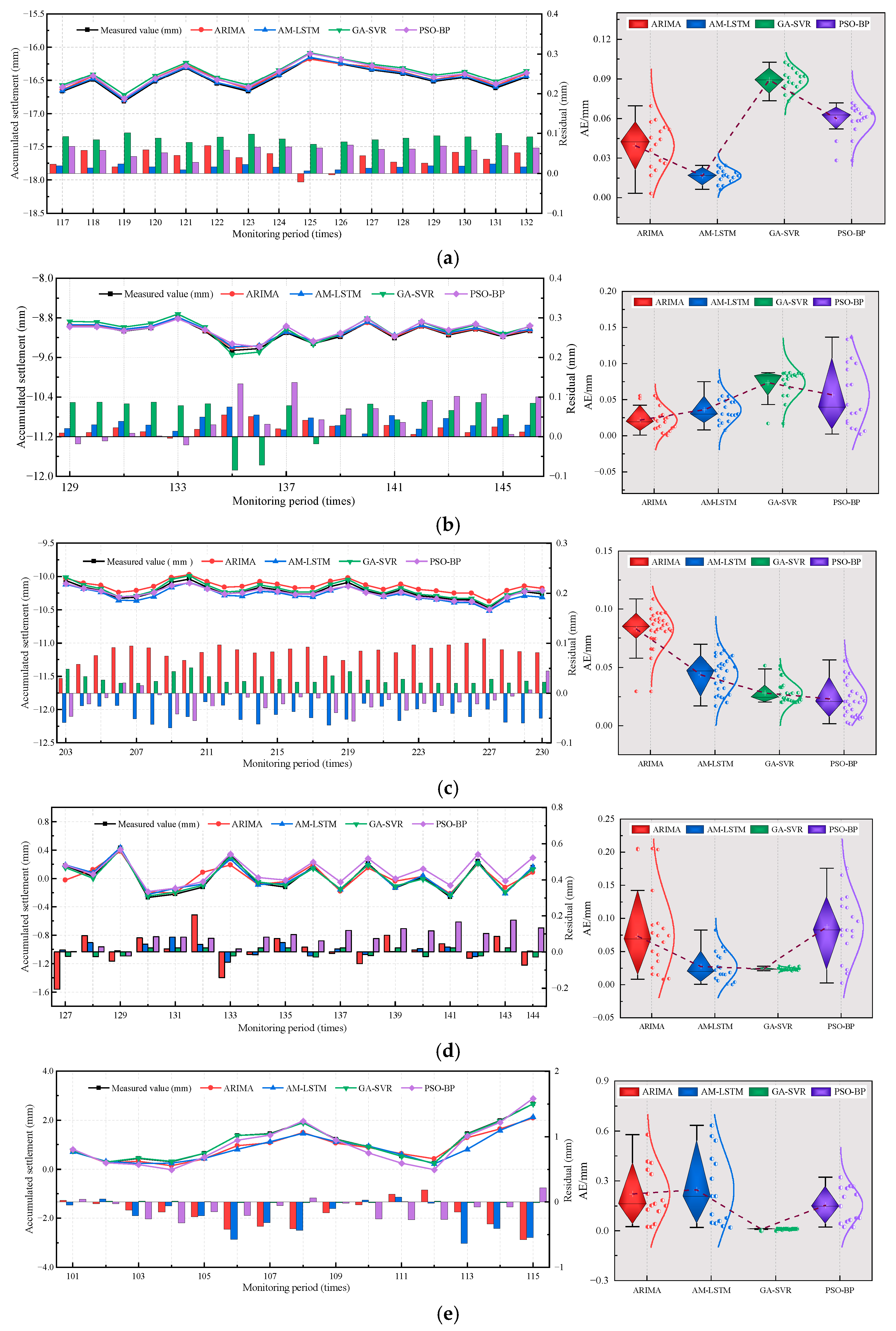 Buildings 15 03390 g006 Buildings 15 03390 g006