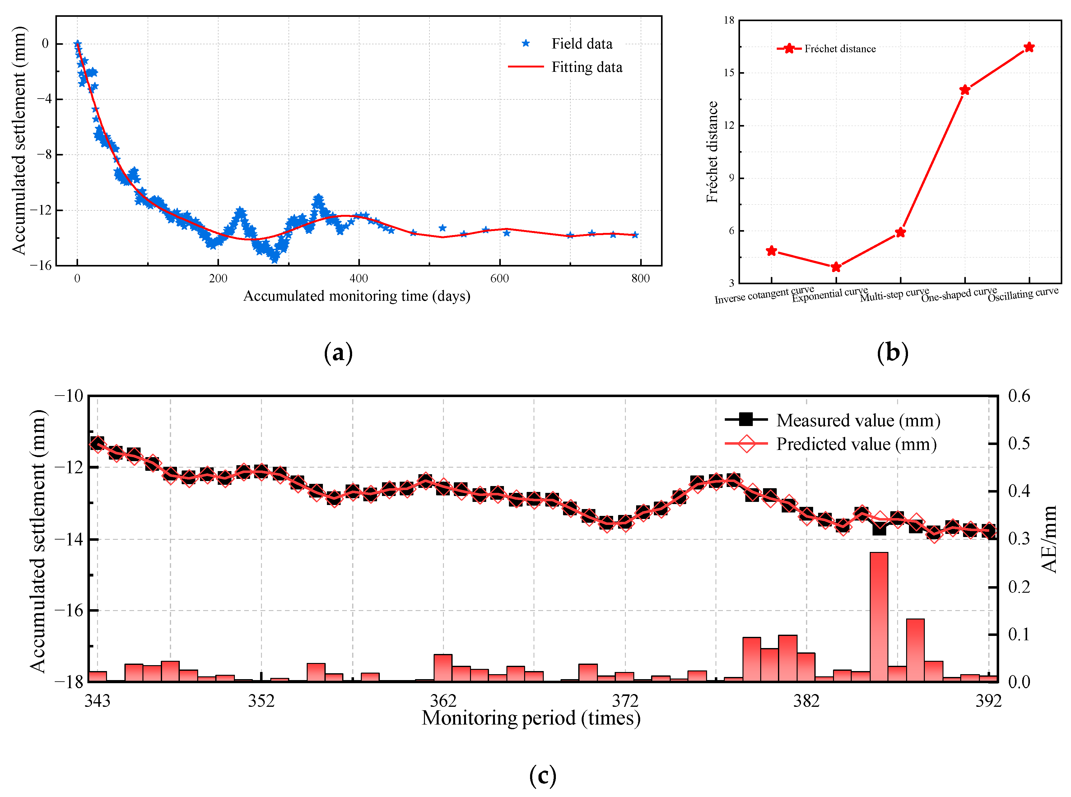 Buildings 15 03390 g007 Buildings 15 03390 g007