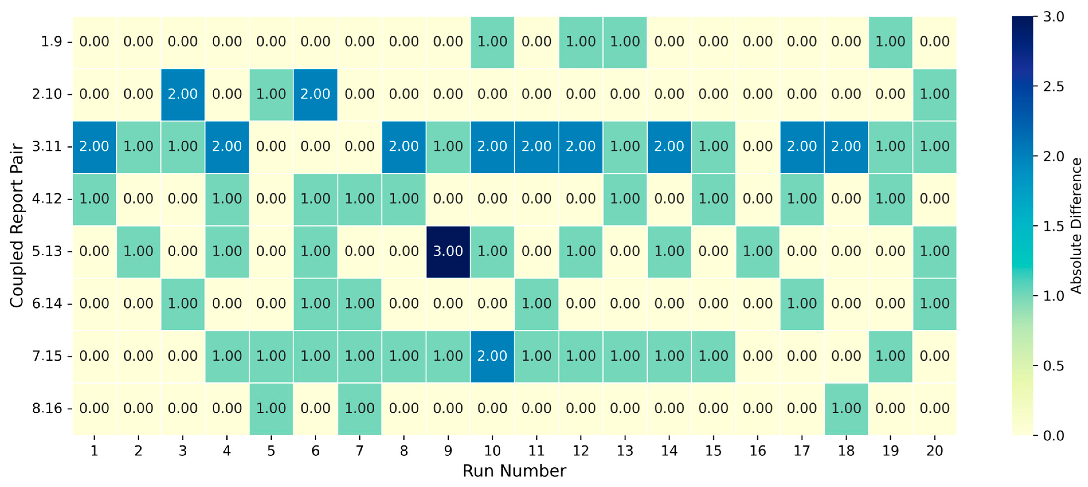 Buildings 15 03399 g008 Buildings 15 03399 g008