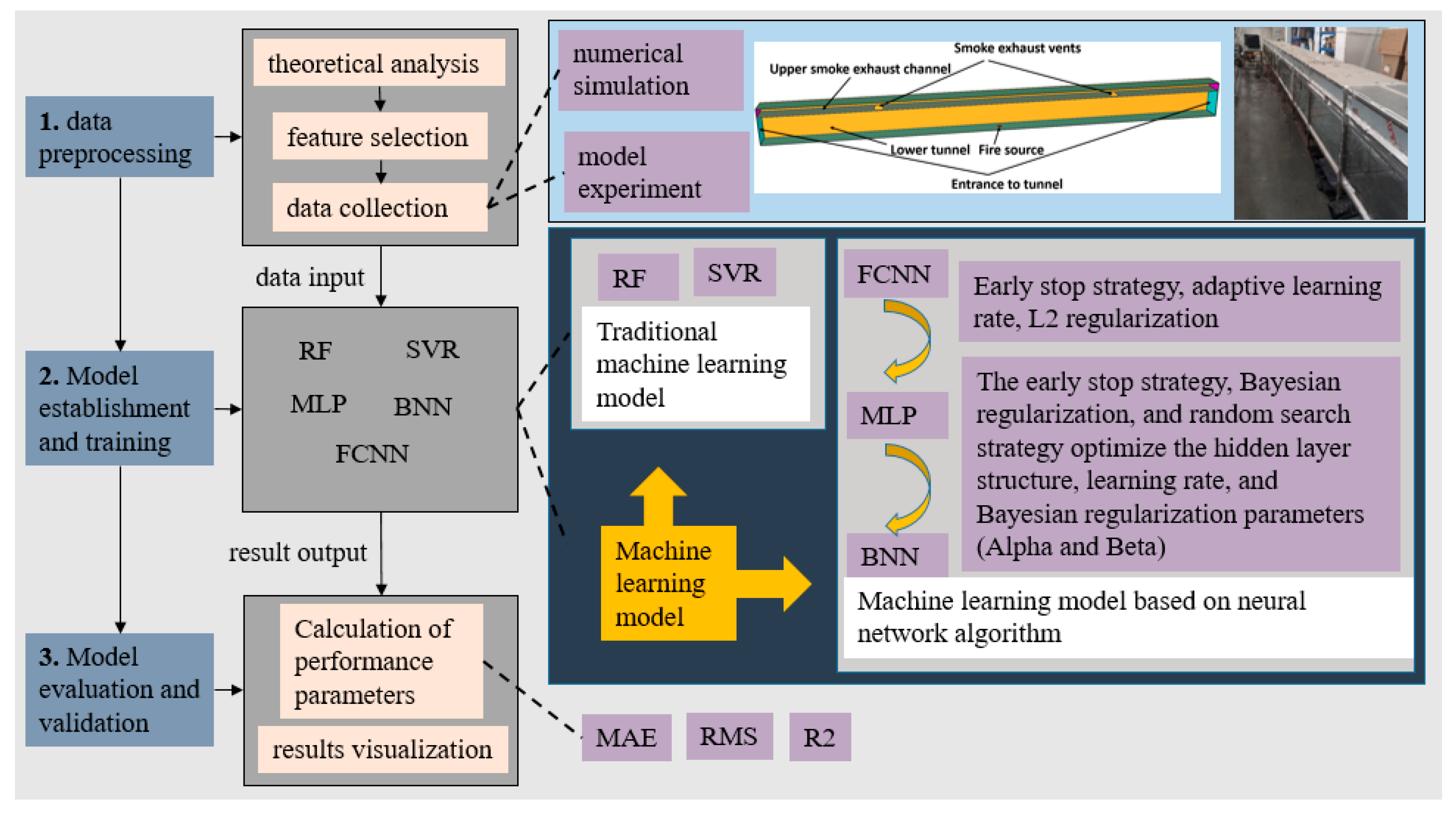 Buildings 15 03401 g007 Buildings 15 03401 g007