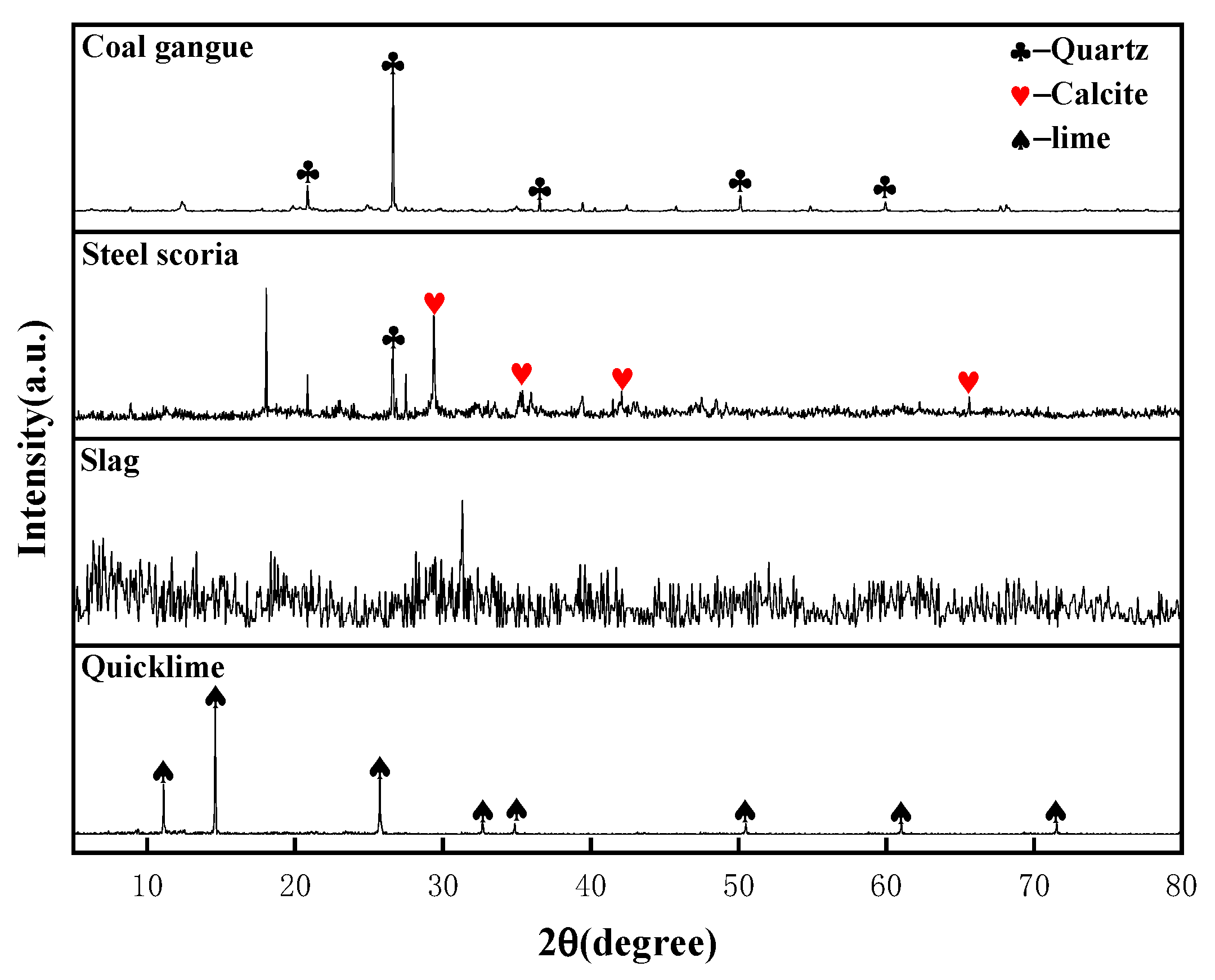 Buildings 15 03406 g001 Buildings 15 03406 g001
