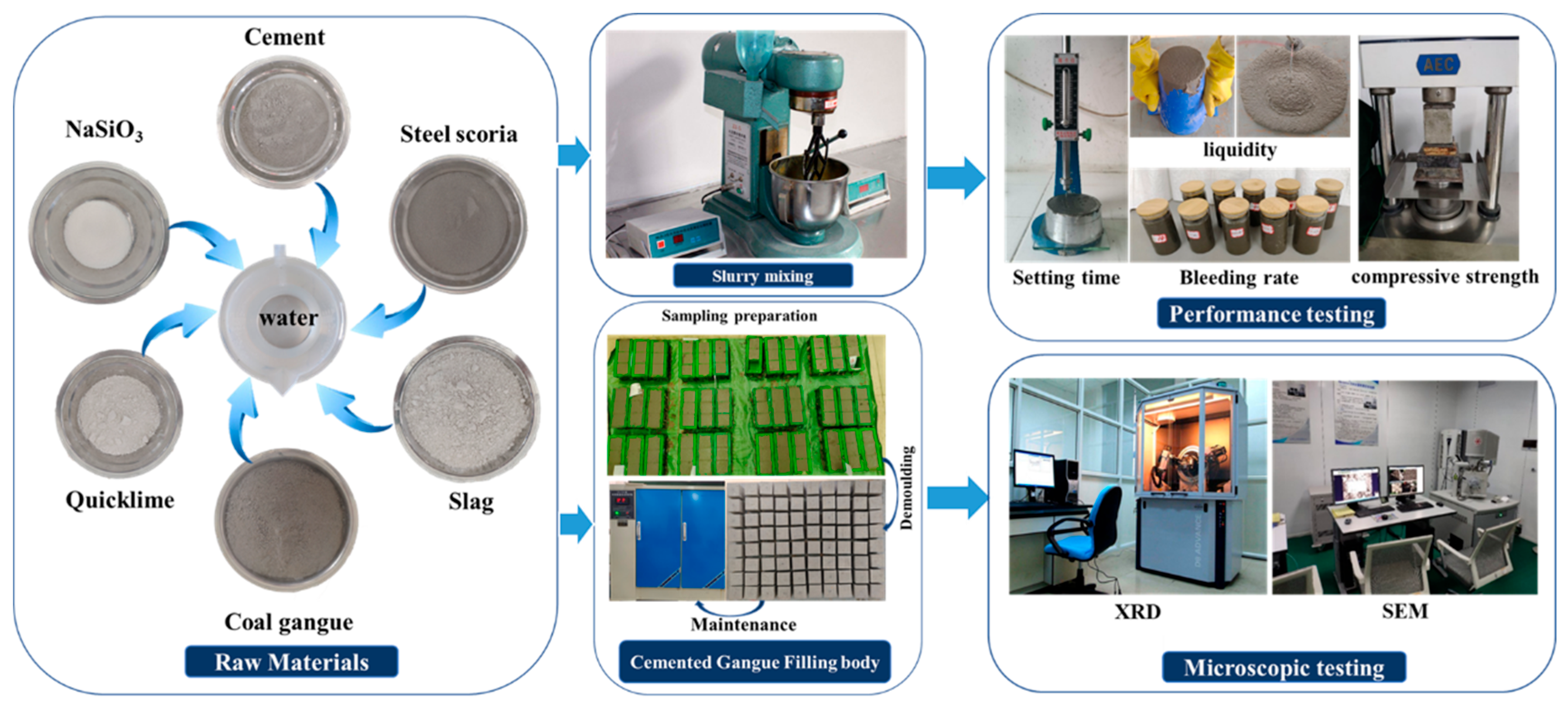 Buildings 15 03406 g004 Buildings 15 03406 g004