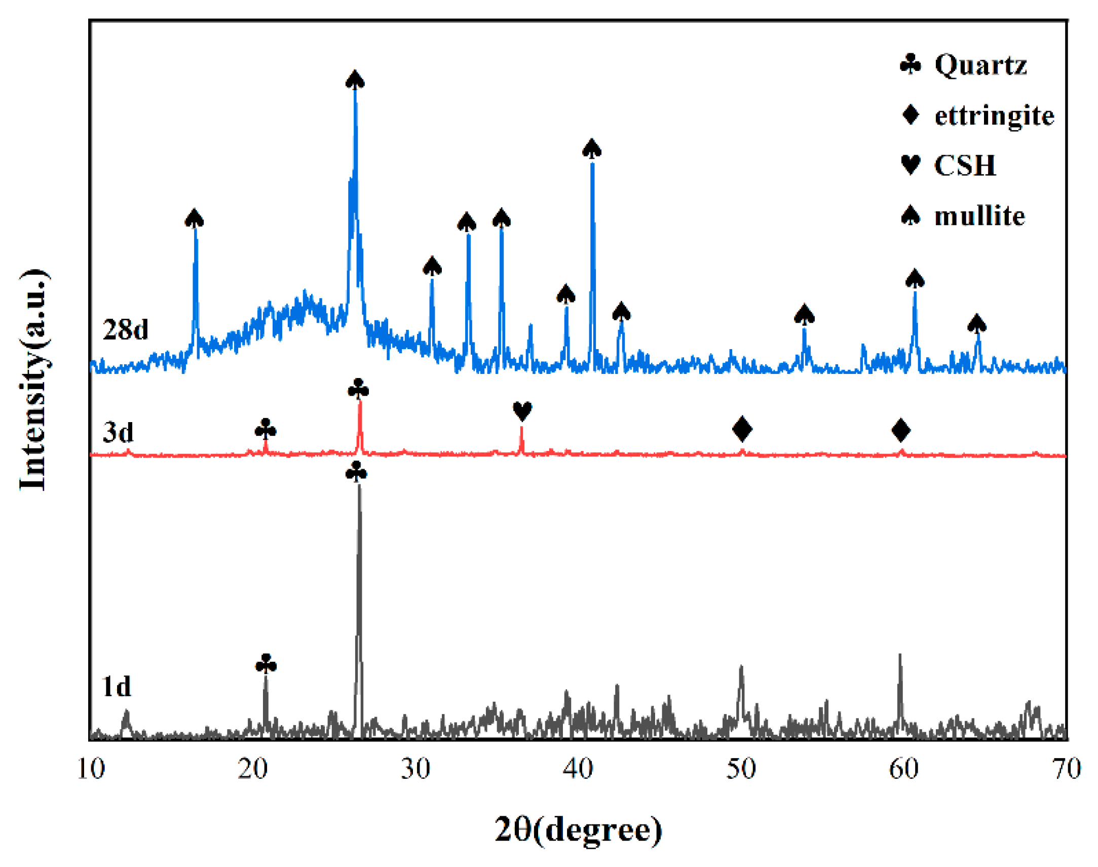 Buildings 15 03406 g009 Buildings 15 03406 g009