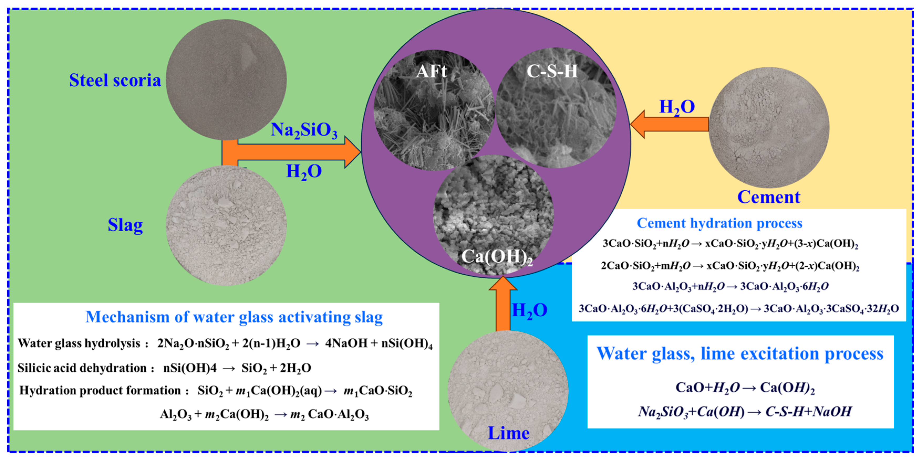Buildings 15 03406 g012 Buildings 15 03406 g012