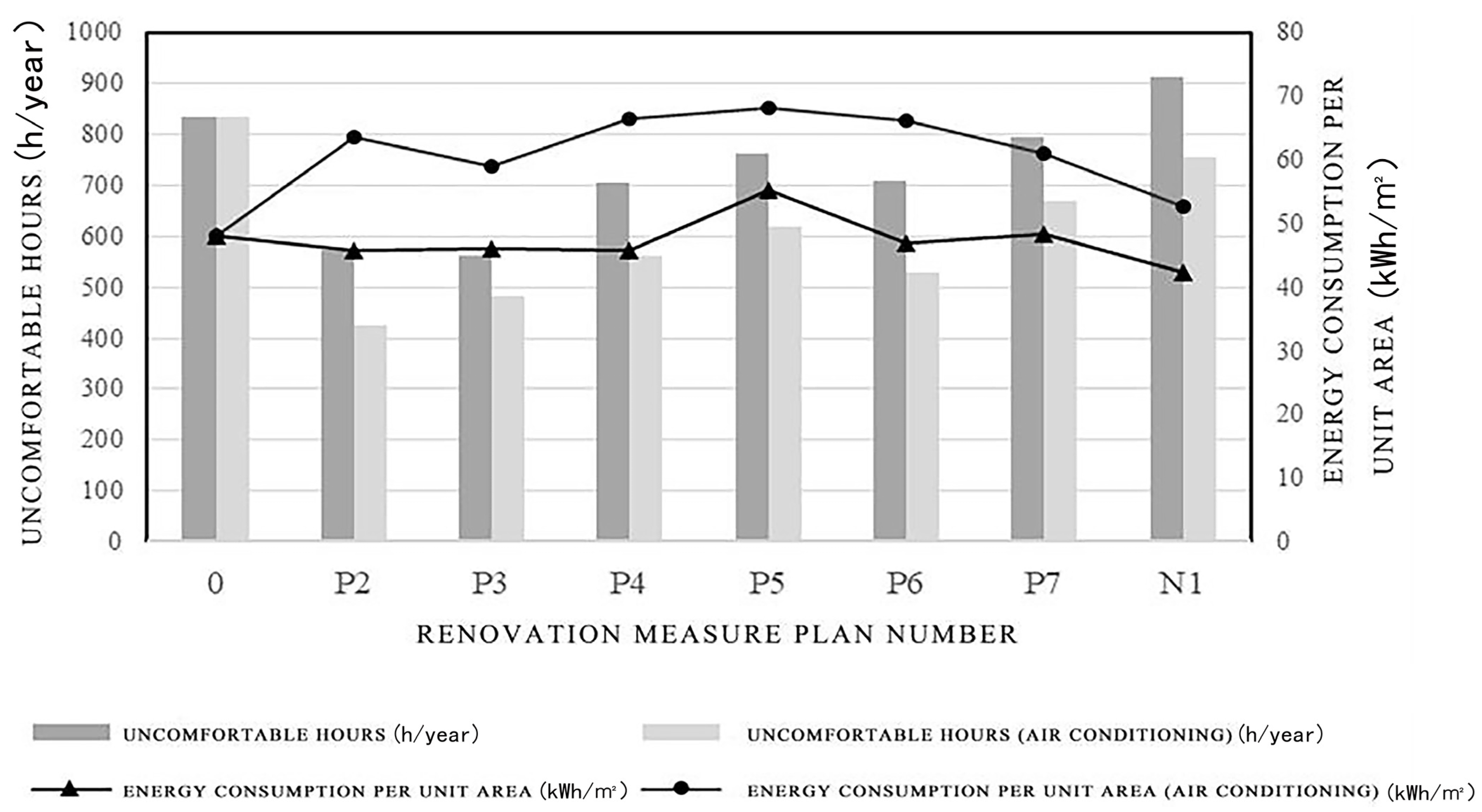 Buildings 15 03412 g004 Buildings 15 03412 g004