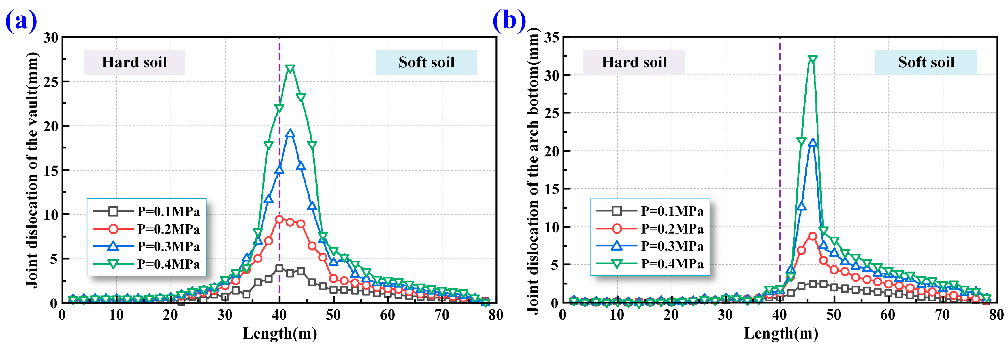 Buildings 15 03417 g008 Buildings 15 03417 g008