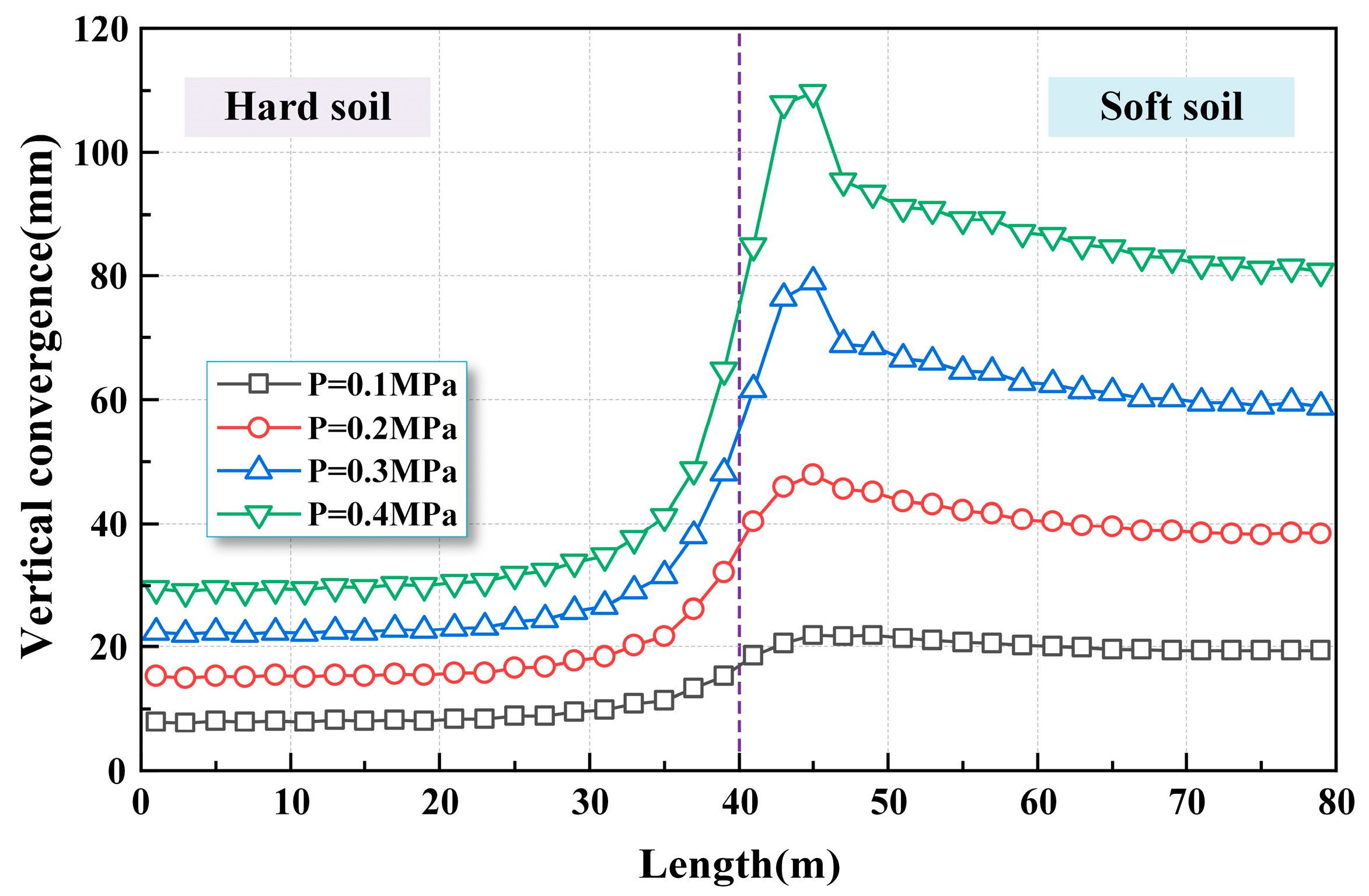 Buildings 15 03417 g009 Buildings 15 03417 g009