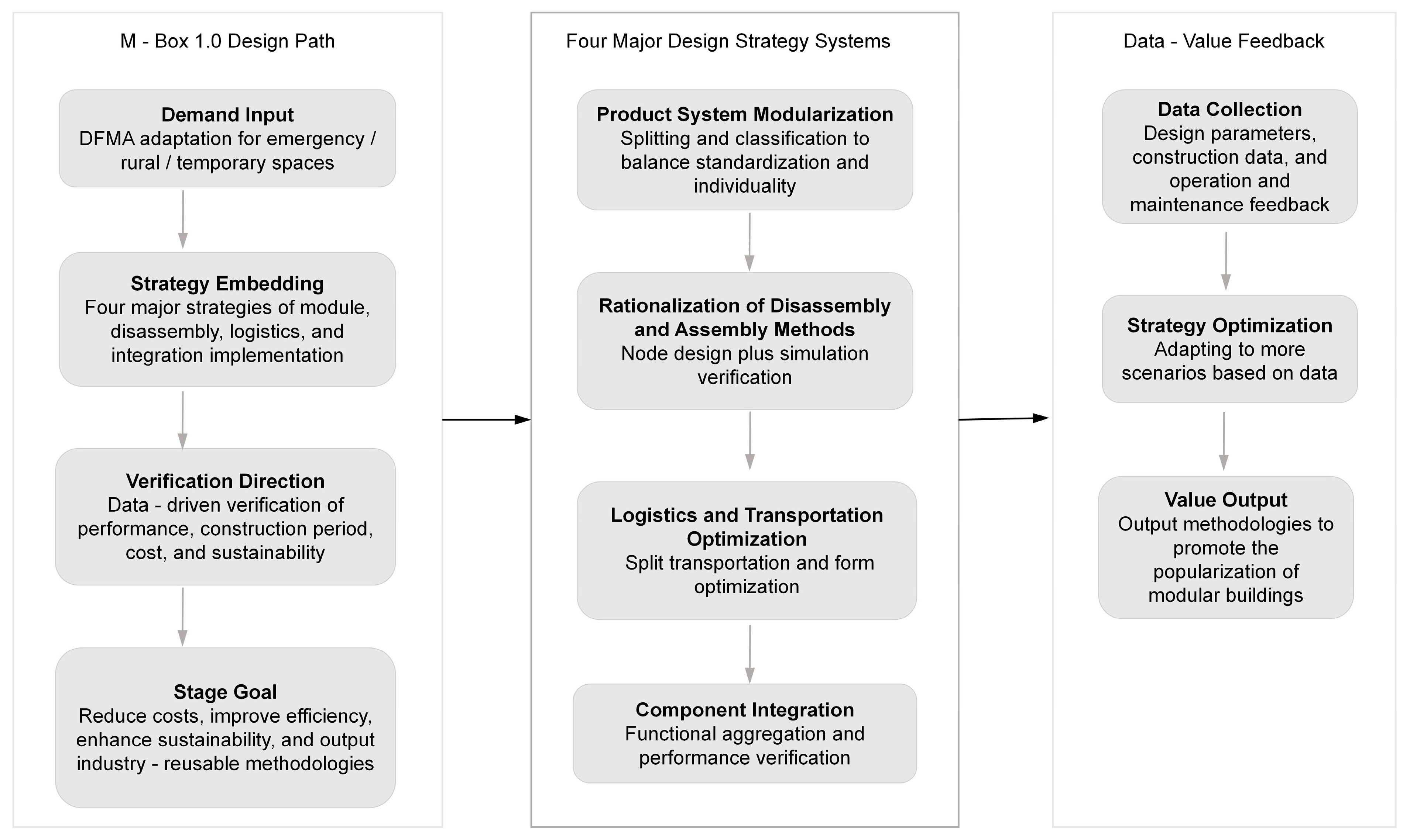 Buildings 15 03424 g001 Buildings 15 03424 g001