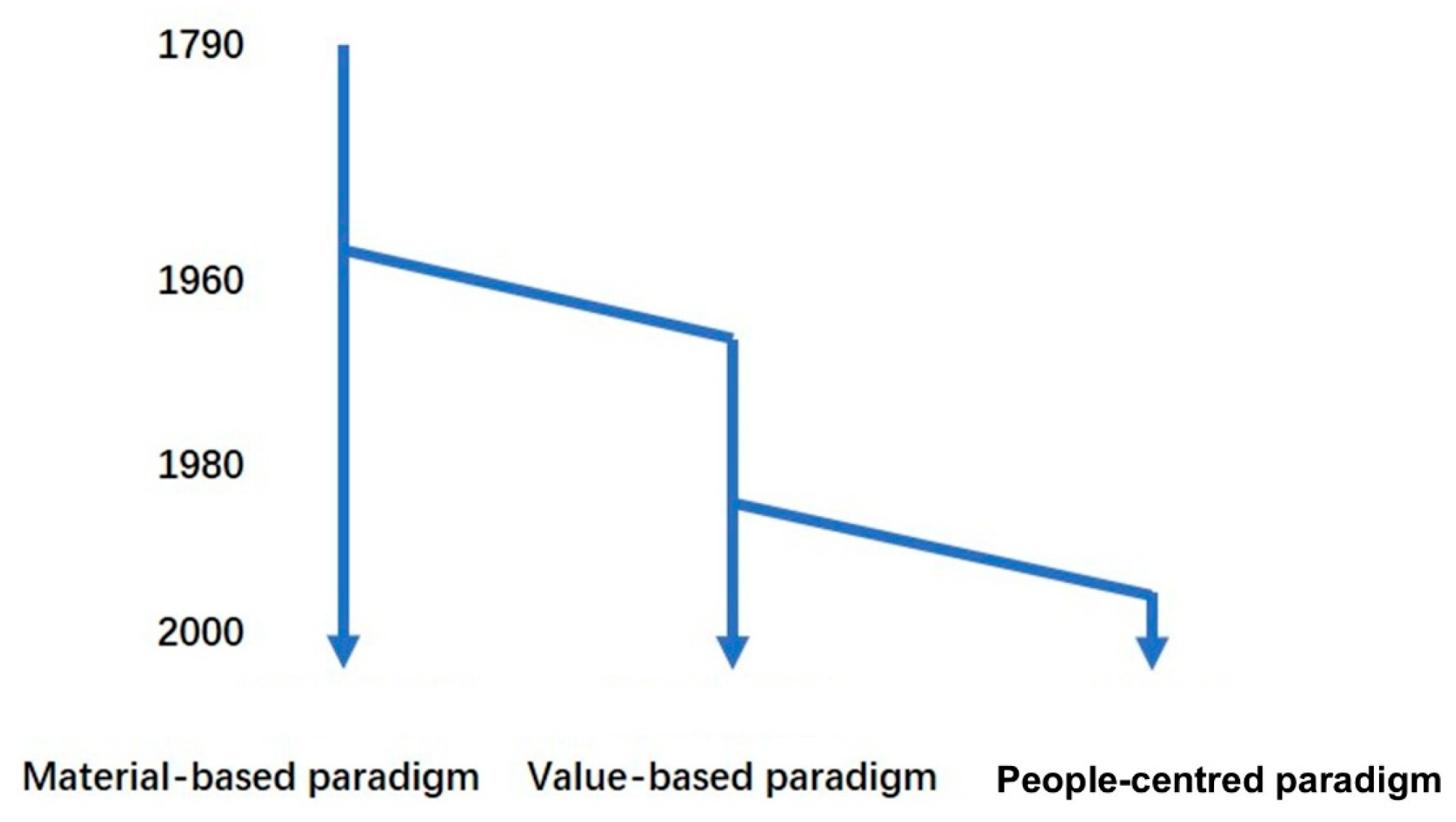 Buildings 15 03427 g002 Buildings 15 03427 g002