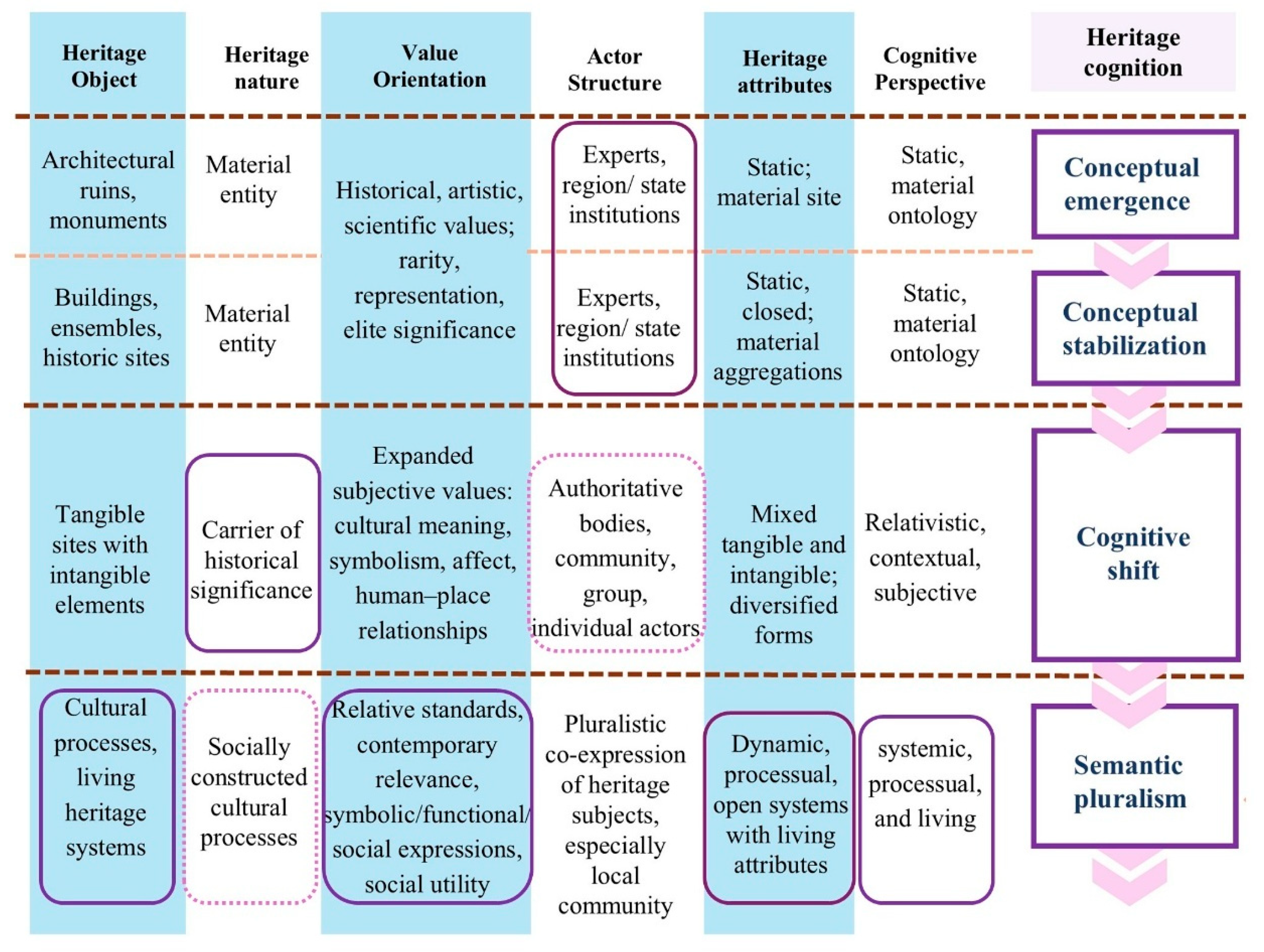 Buildings 15 03427 g005 Buildings 15 03427 g005