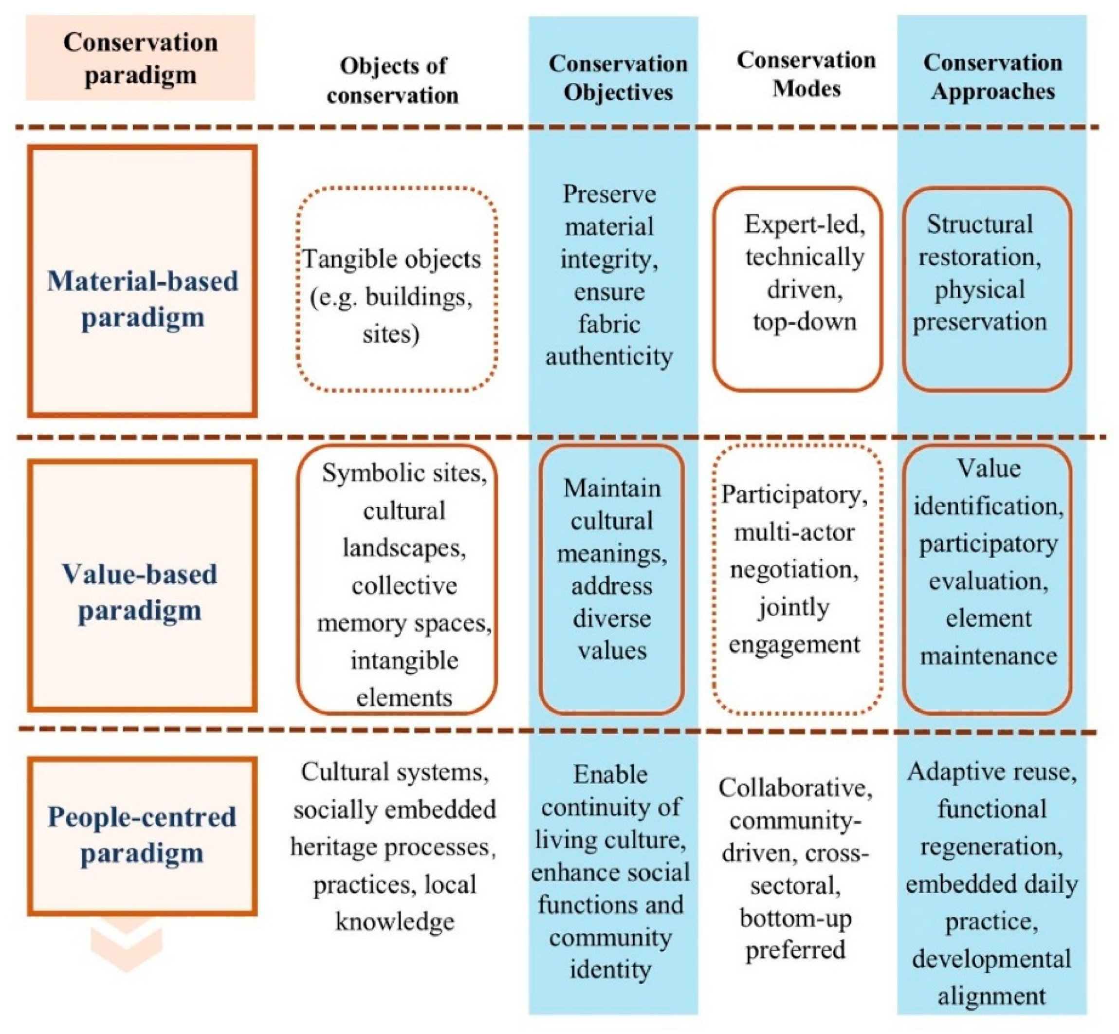 Buildings 15 03427 g007 Buildings 15 03427 g007