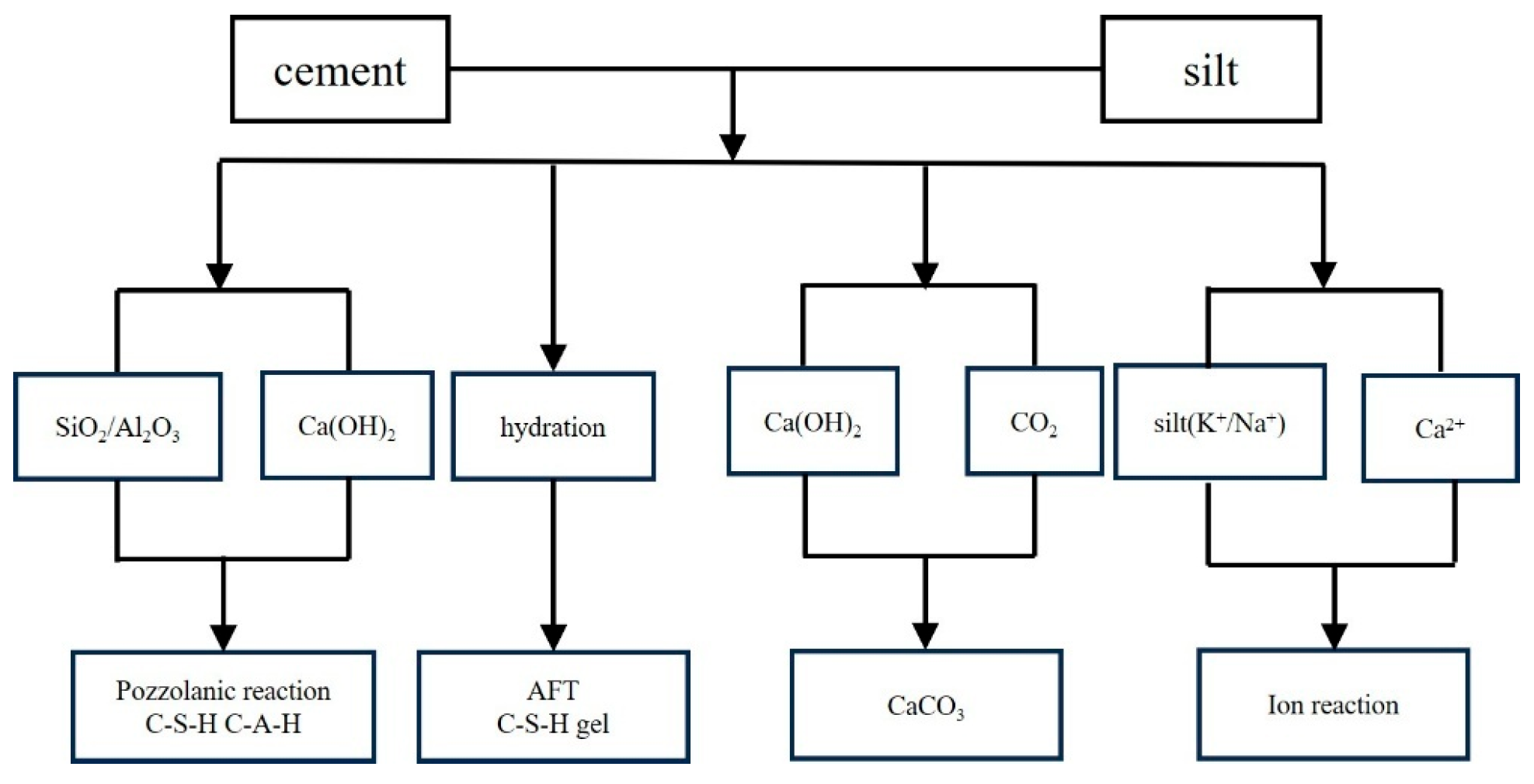 Buildings 15 03431 g002 Buildings 15 03431 g002