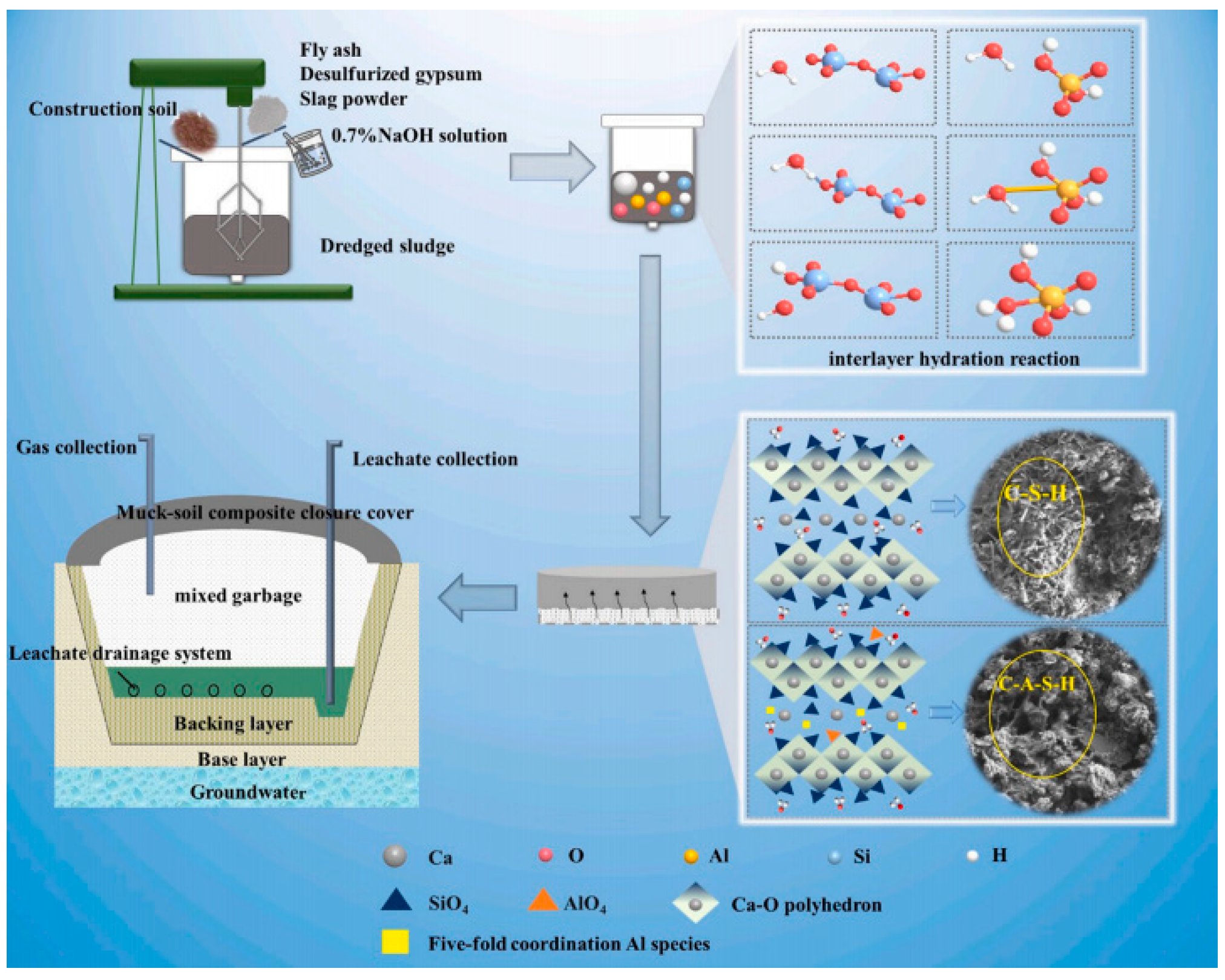 Buildings 15 03431 g004 Buildings 15 03431 g004