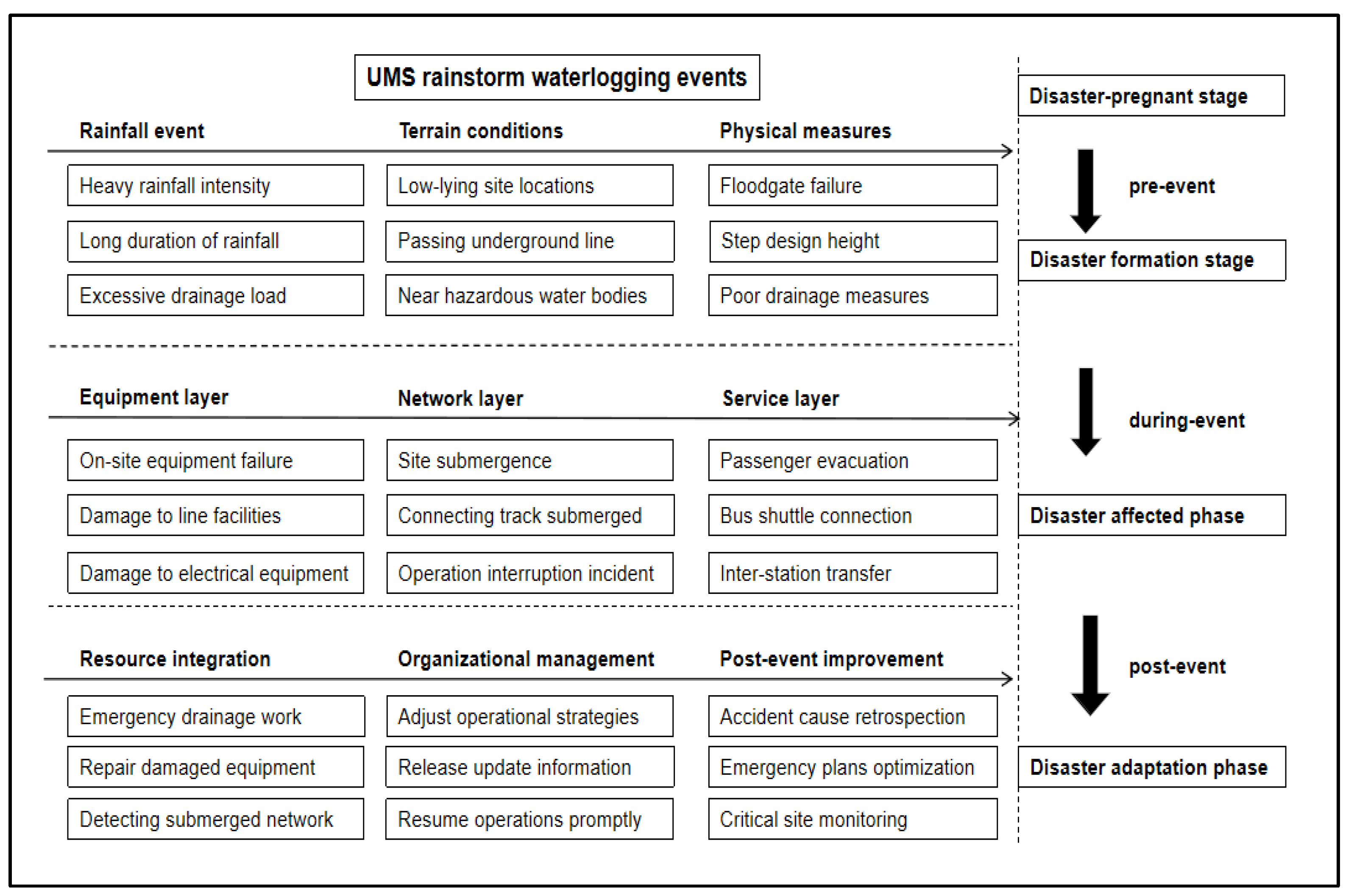 Buildings 15 03432 g001 Buildings 15 03432 g001