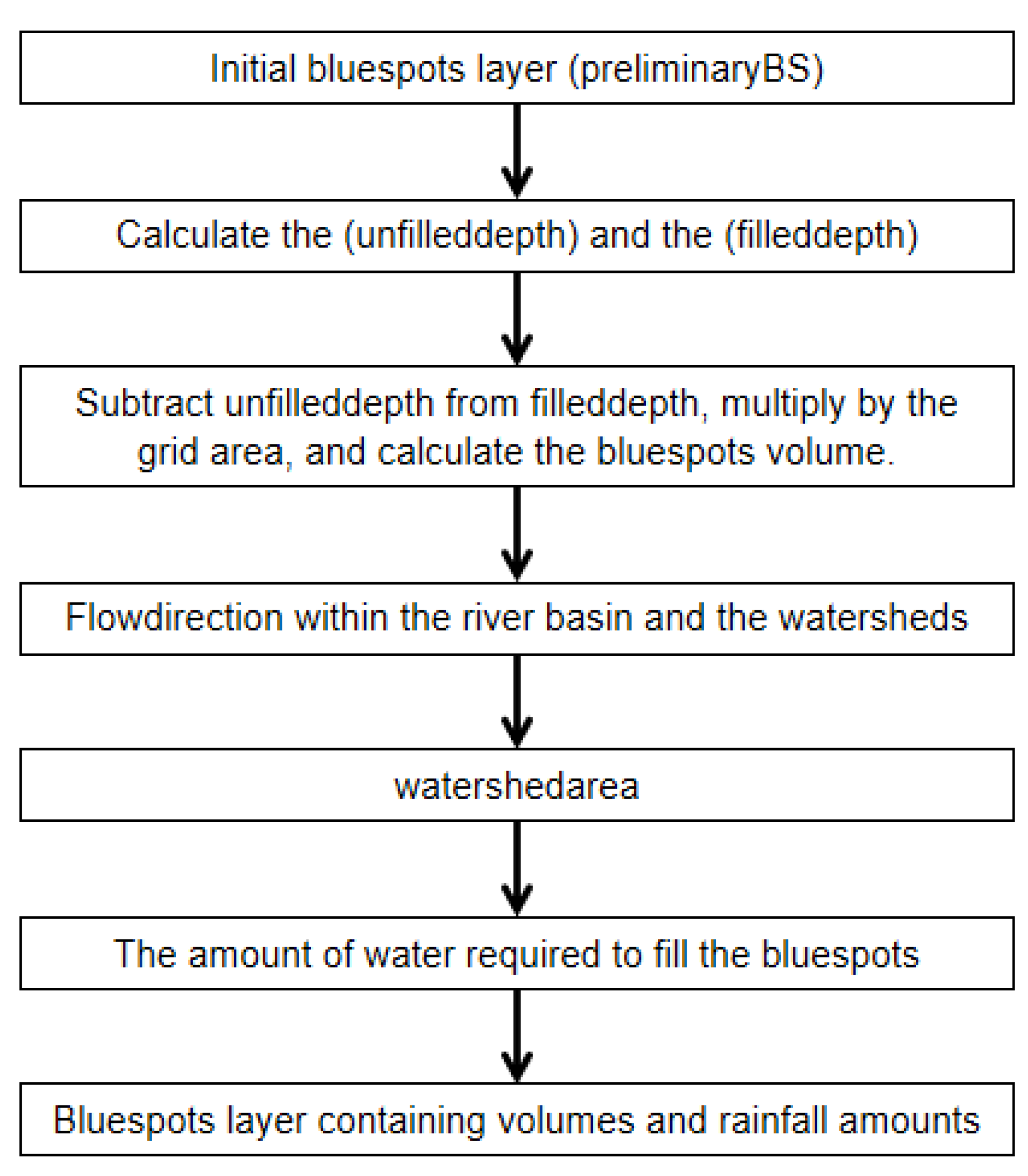 Buildings 15 03432 g004 Buildings 15 03432 g004