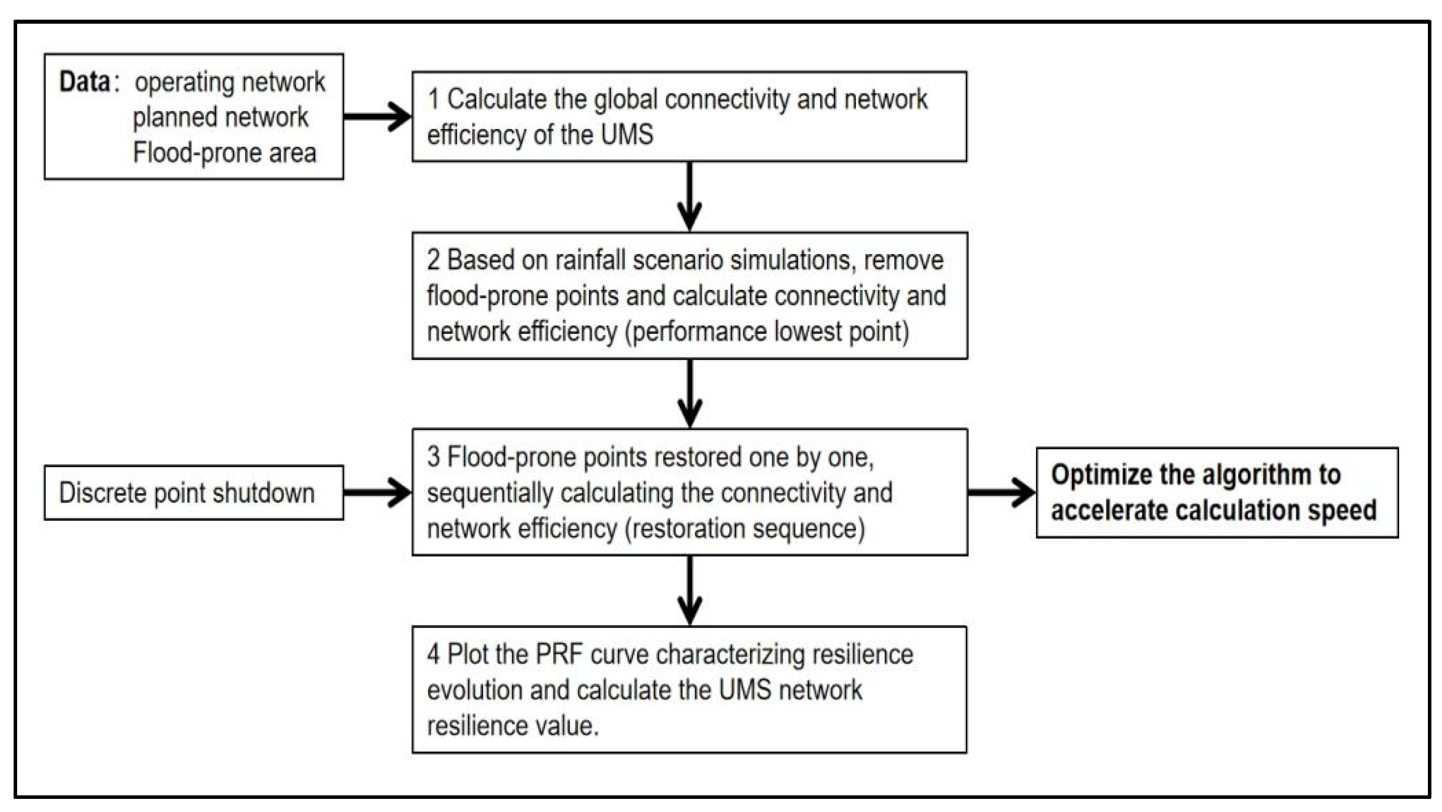 Buildings 15 03432 g006 Buildings 15 03432 g006