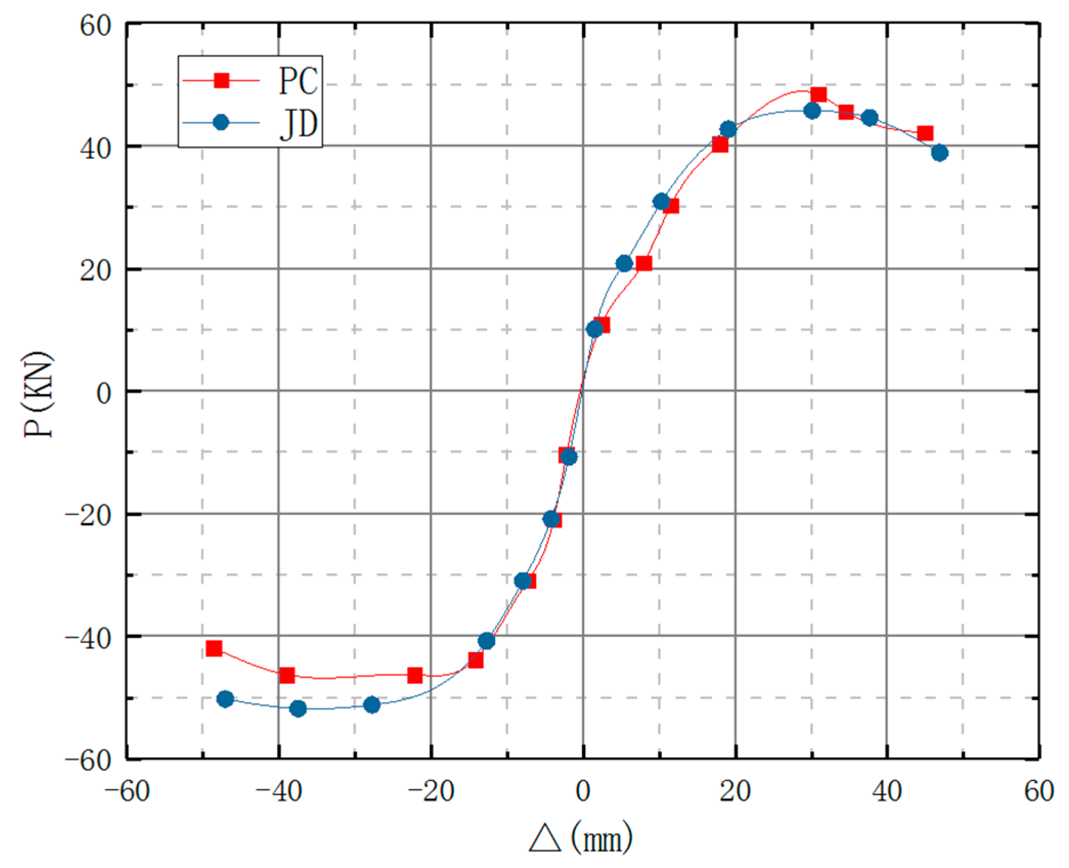 Buildings 15 03435 g013 Buildings 15 03435 g013