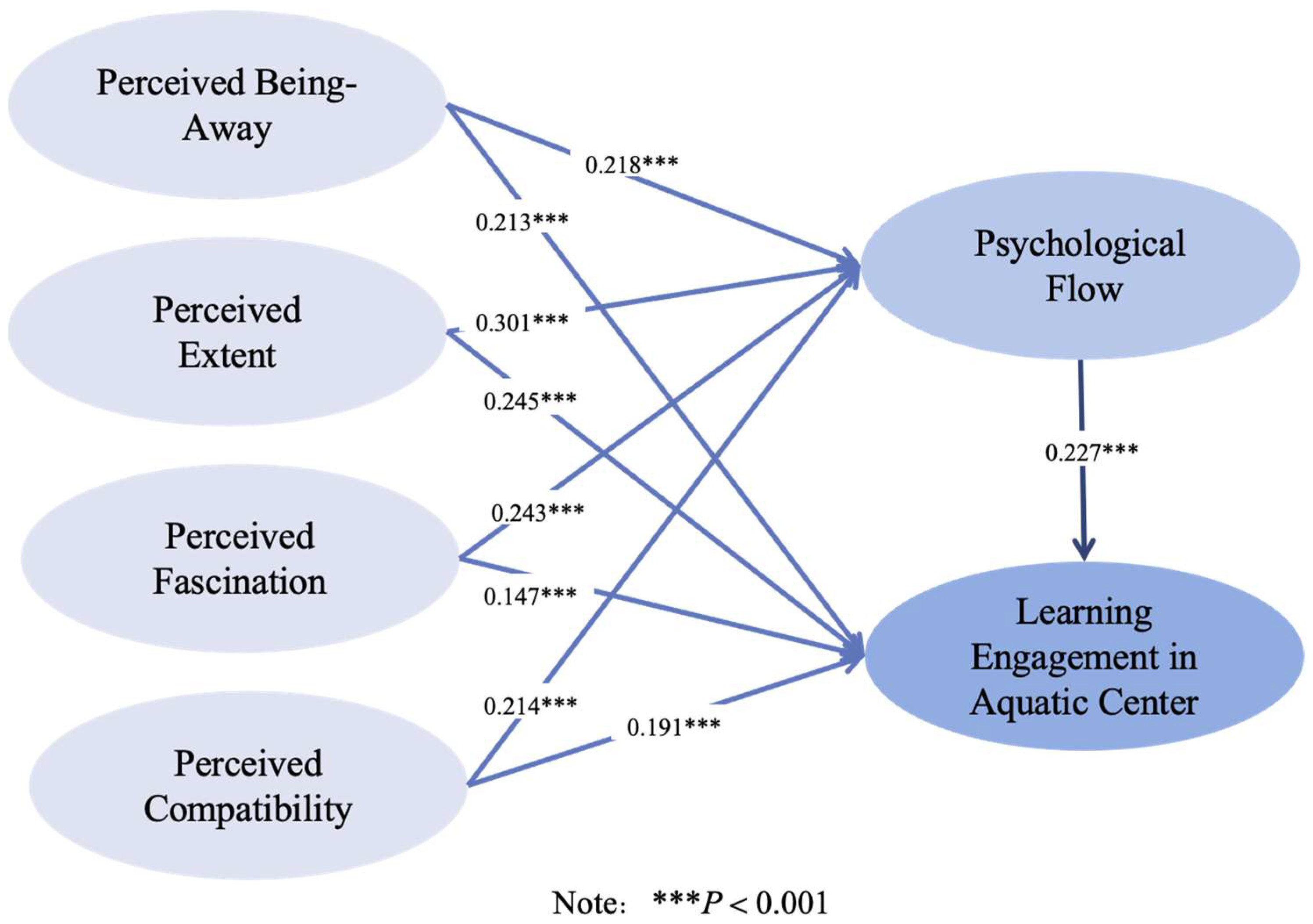 Buildings 15 03439 g003 Buildings 15 03439 g003