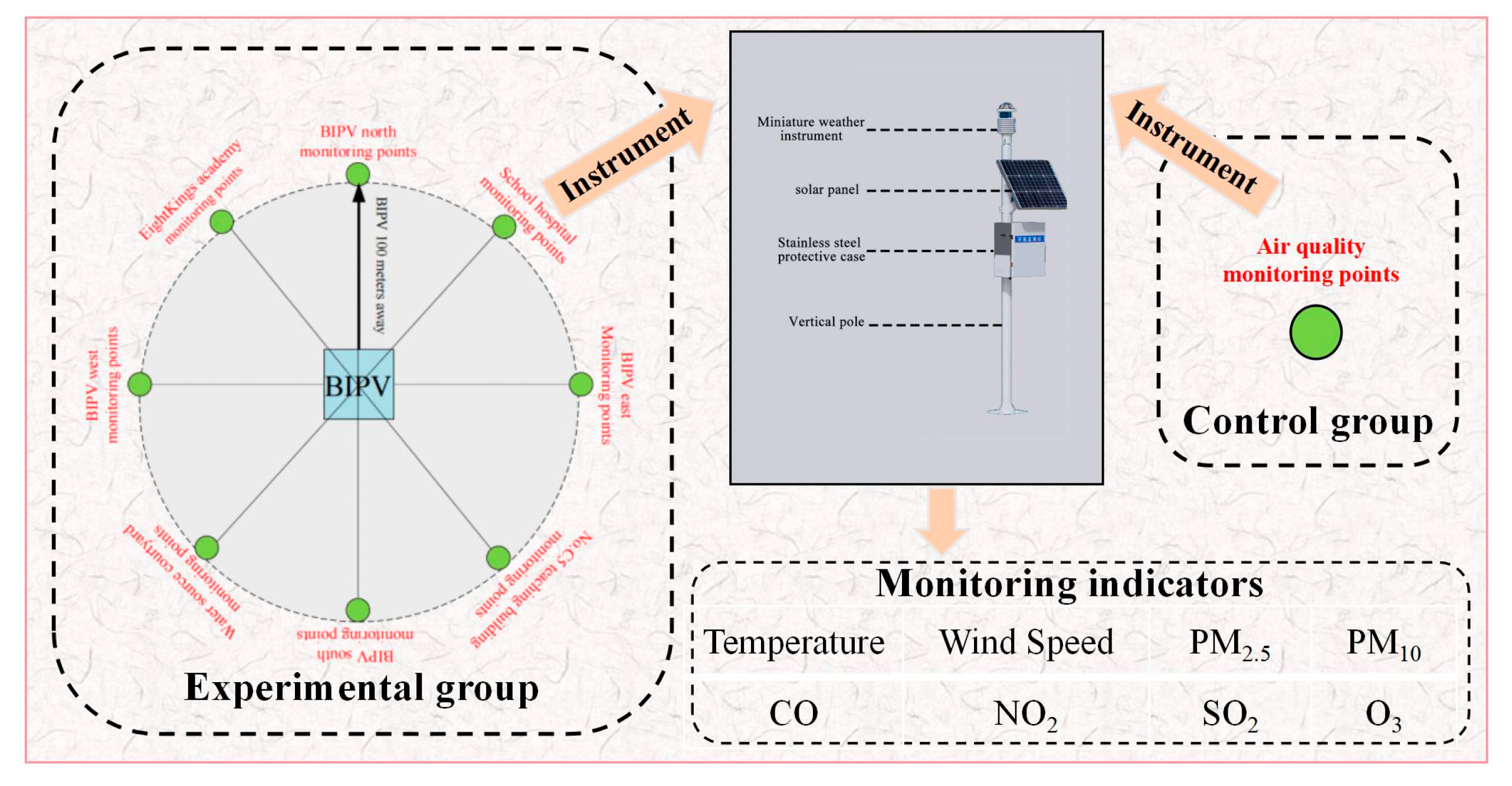 Buildings 15 03445 g002 Buildings 15 03445 g002