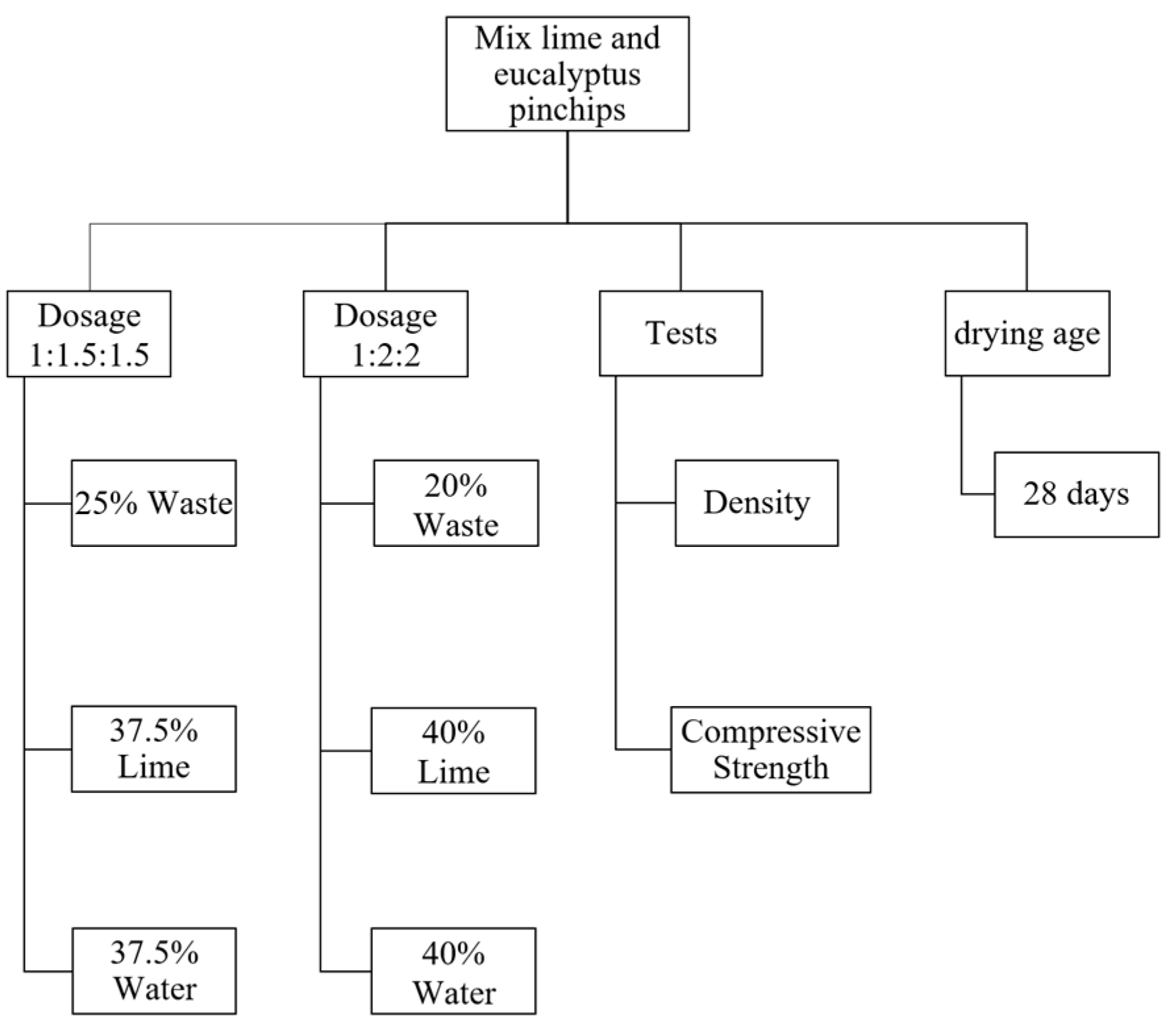 Buildings 15 03446 g001 Buildings 15 03446 g001
