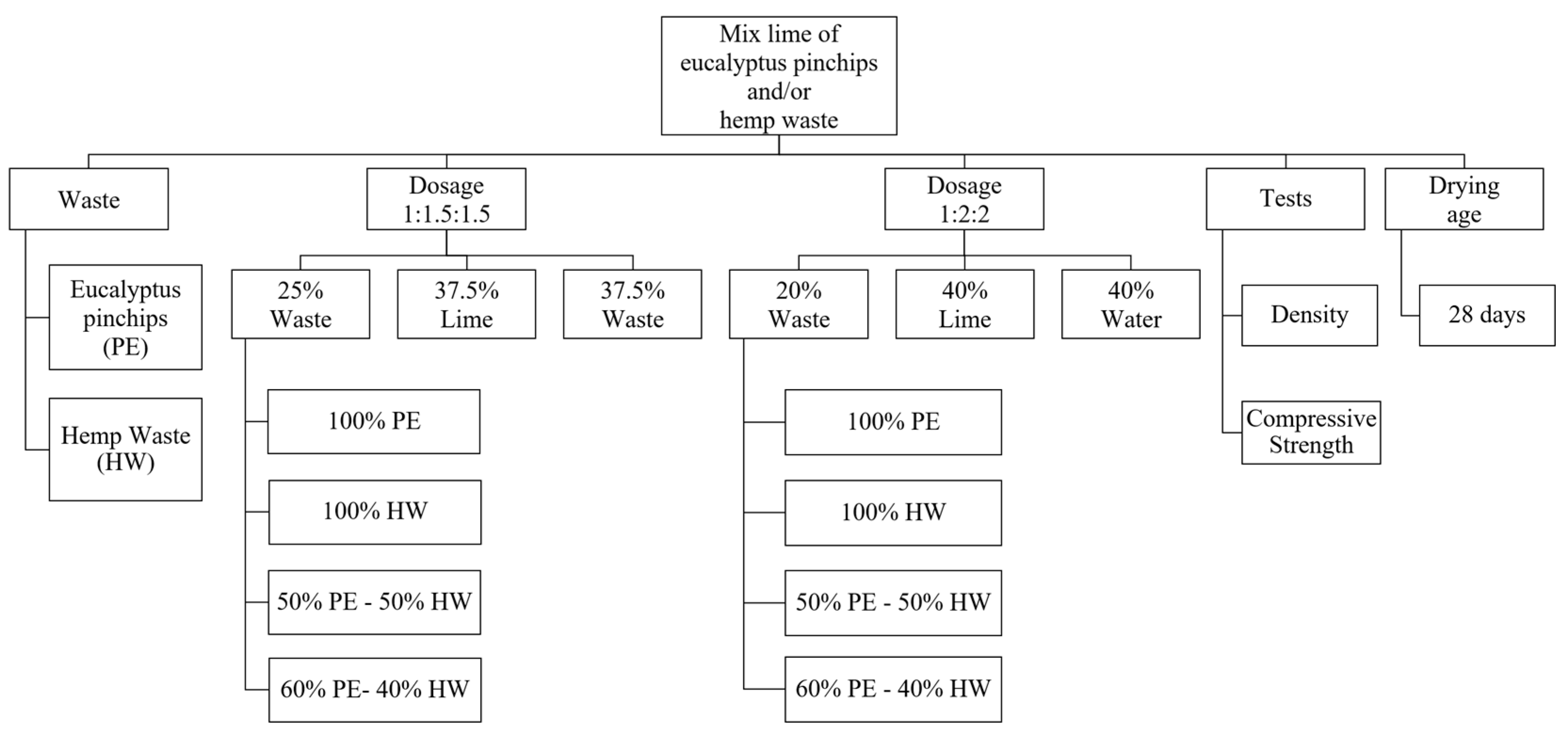 Buildings 15 03446 g002 Buildings 15 03446 g002